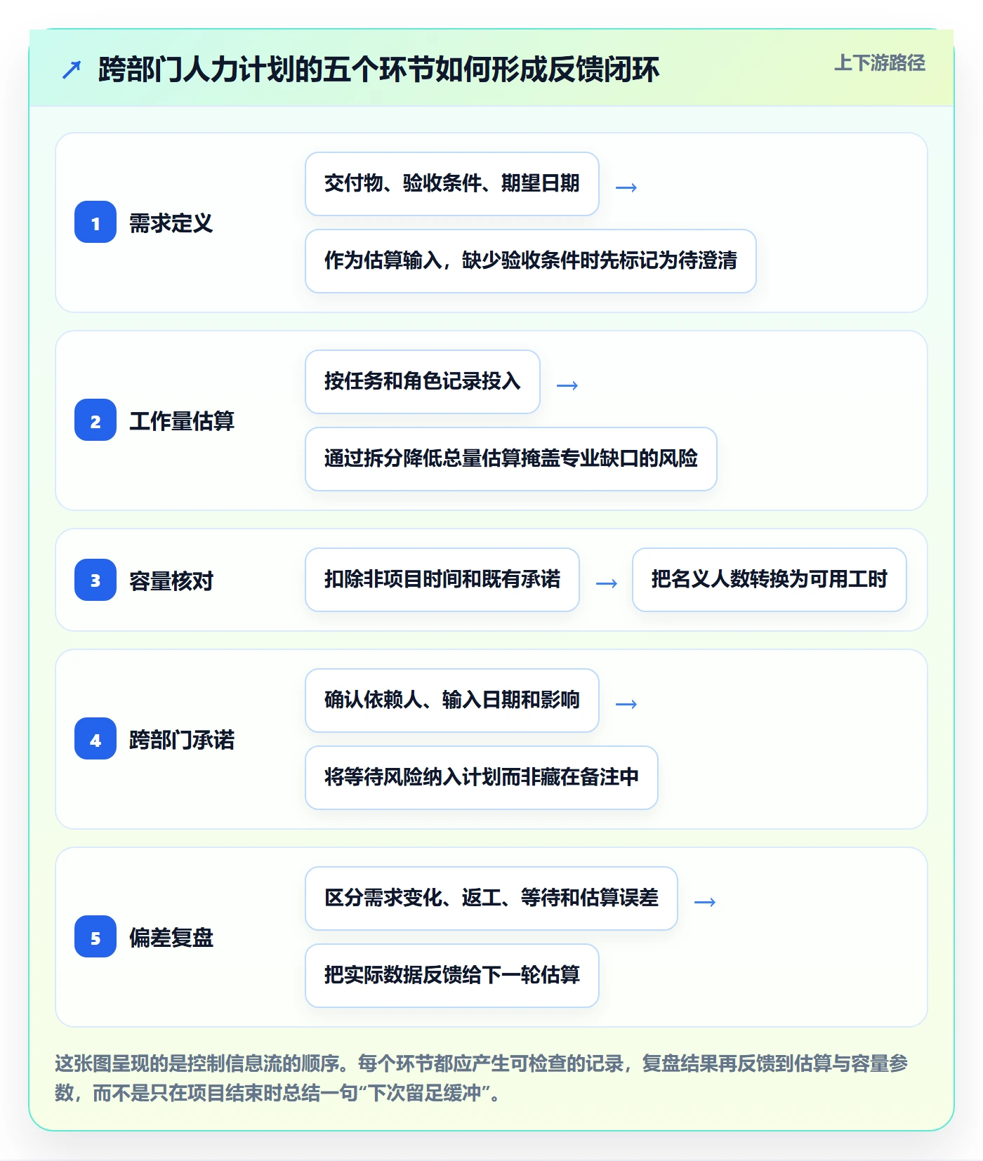 工作量实操方法：跨部门团队提升人力资源计划效率的效率提升方法与模板