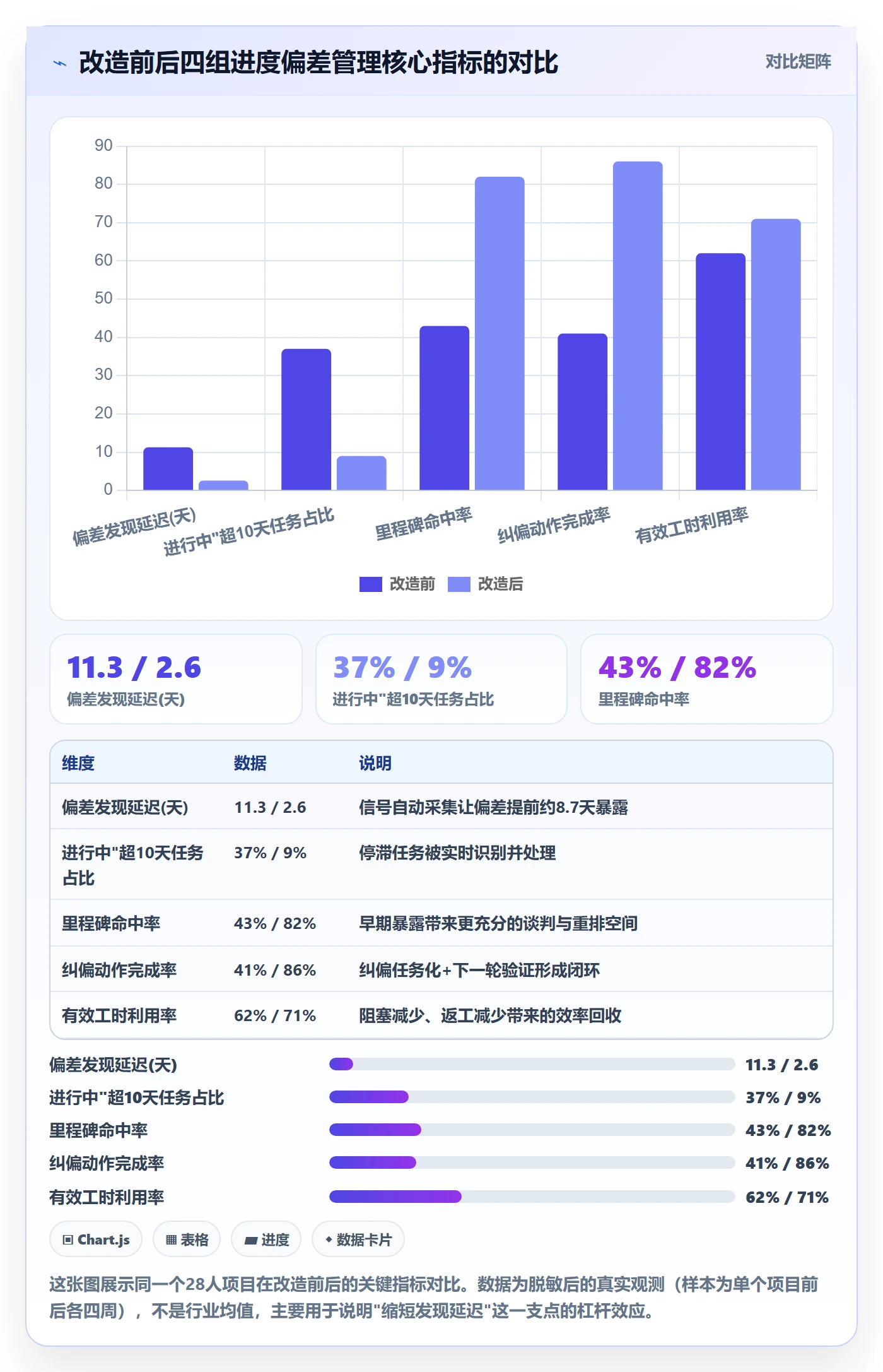 进度偏差管理方法大全:项目负责人进度管理实操方法落地清单