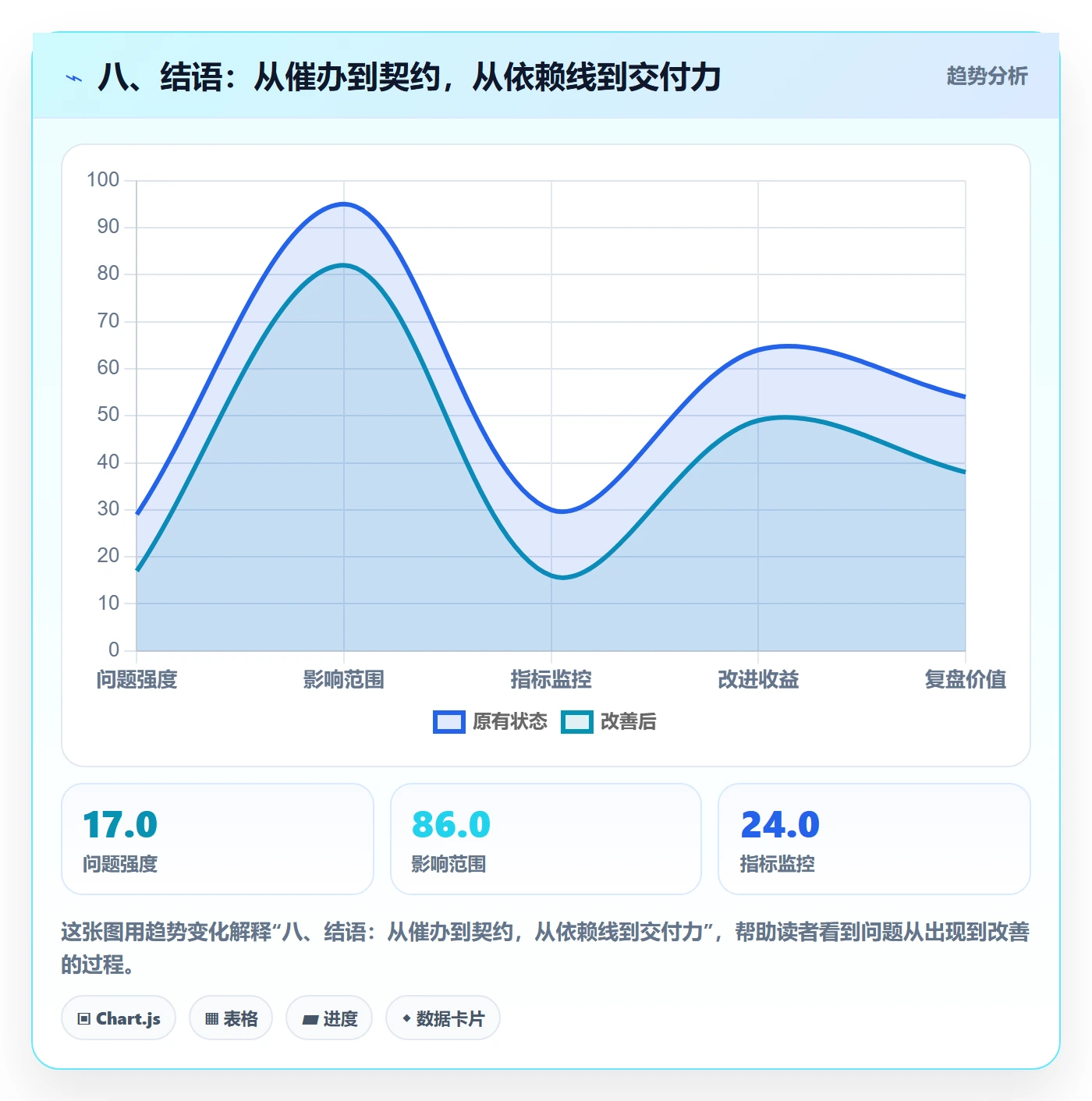 八、结语:从催办到契约,从依赖线到交付力