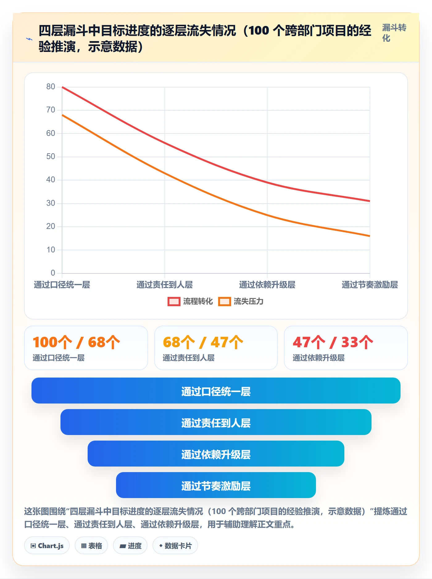 目标进度落地方案:跨部门团队开展项目目标的落地方案案例解析