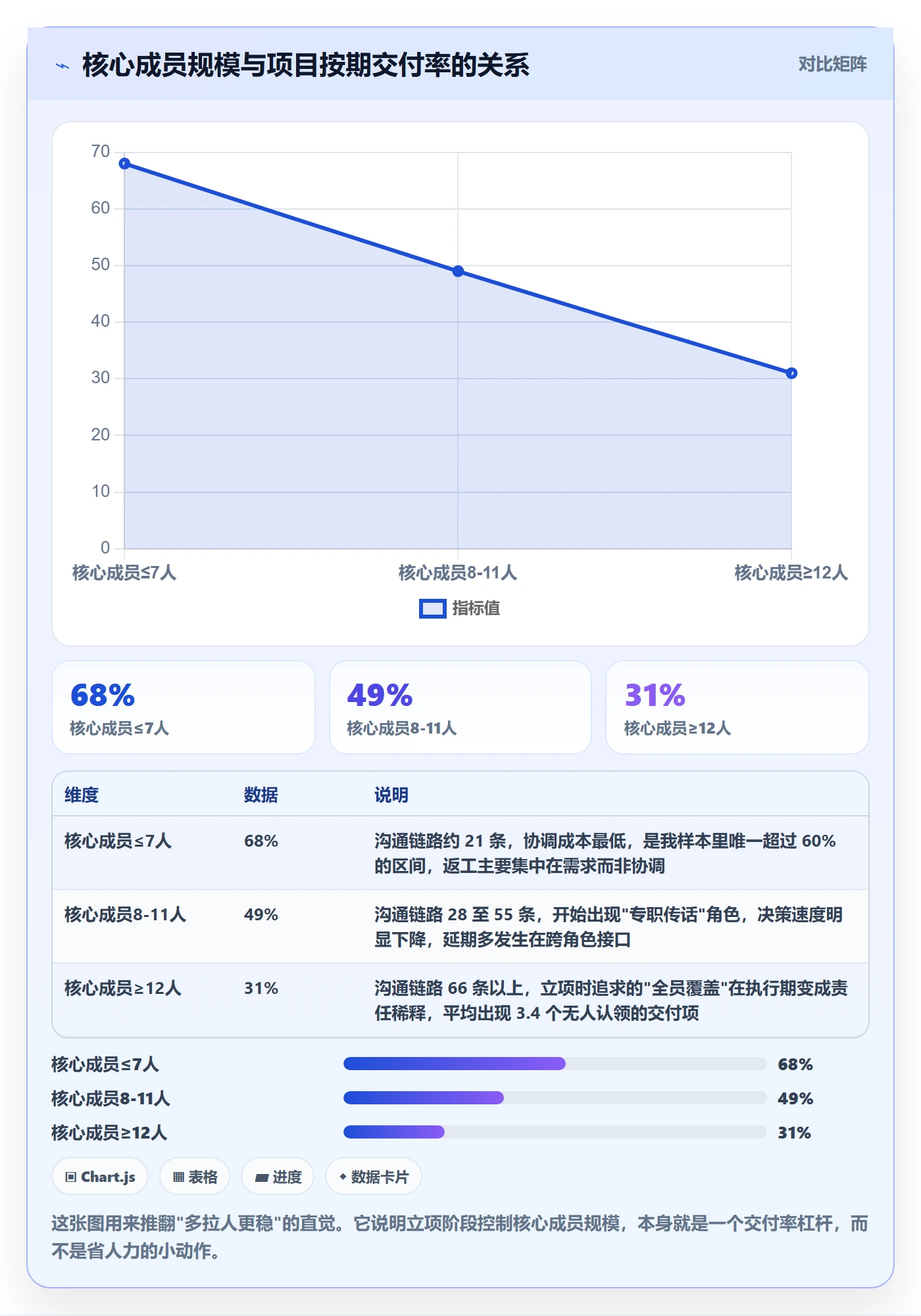 项目立项如何做好项目成员？PMO实操方法与操作步骤