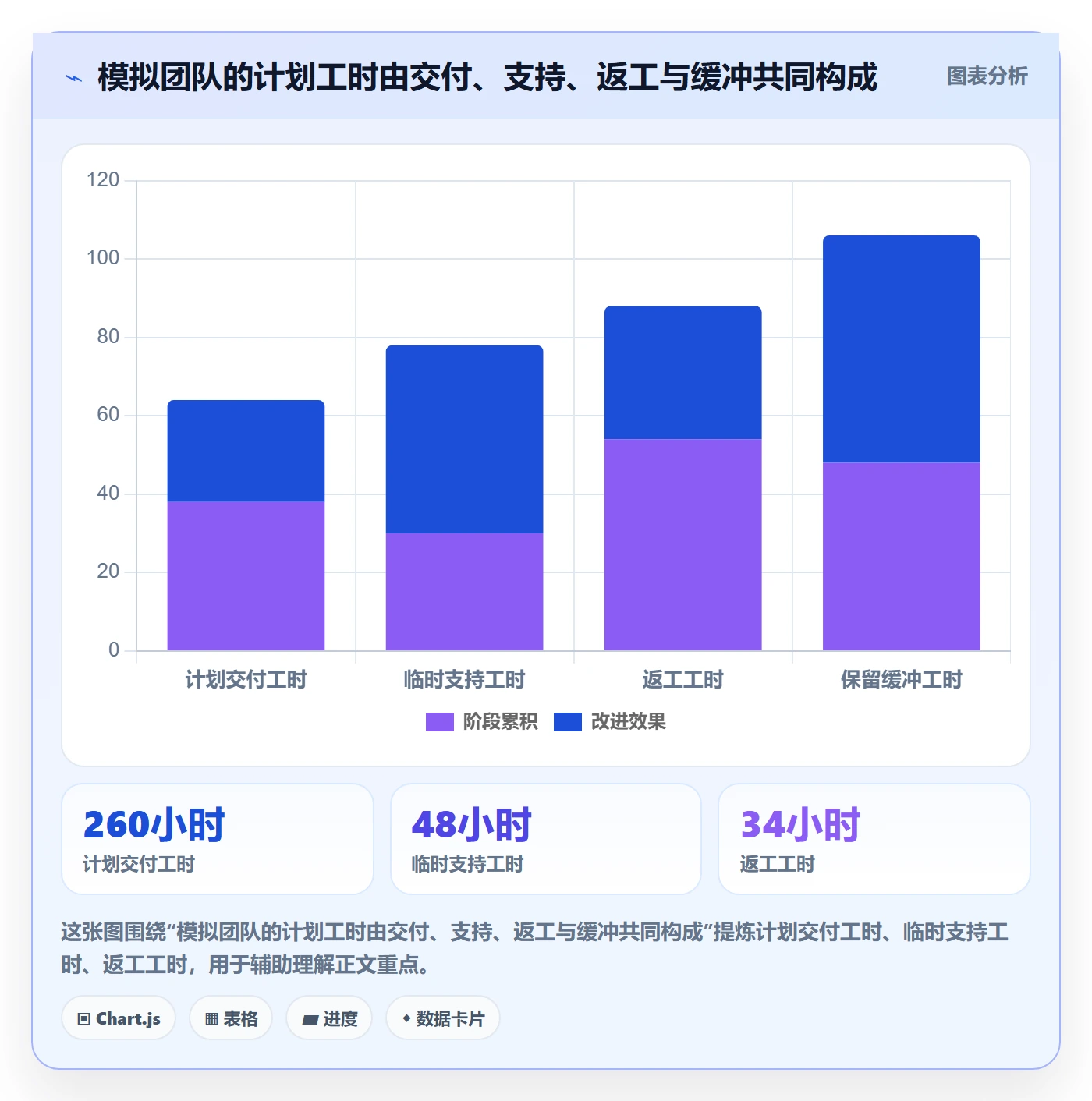 岗位最佳实践：产品经理资源管理数据分析，常见问题