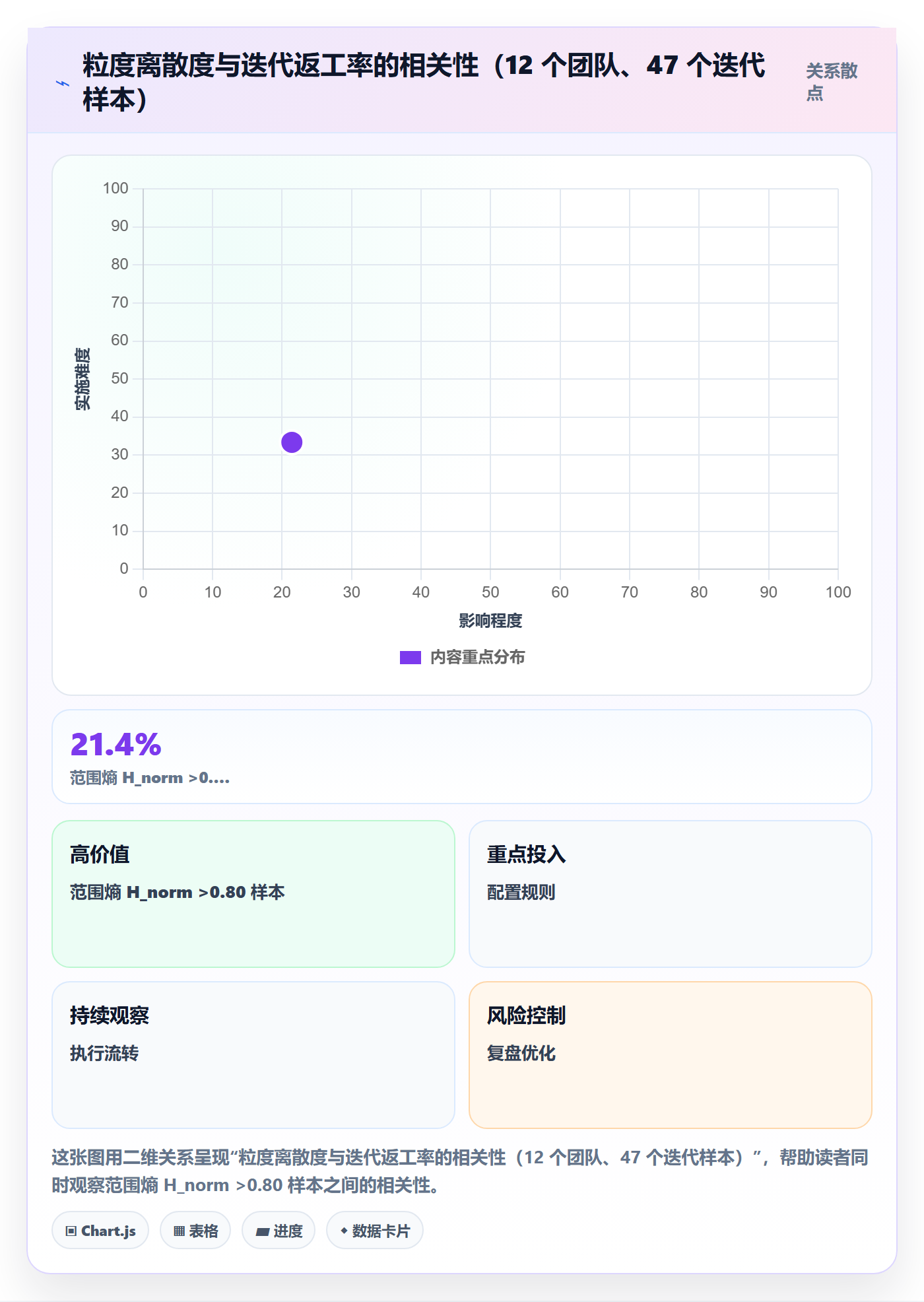 工作分解流程与规范:研发团队项目范围数据分析关键指标