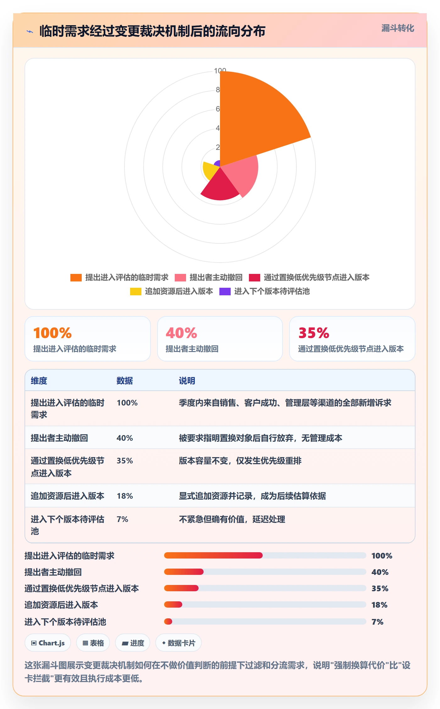 工作分解落地方案:研发团队开展项目范围的风险控制案例解析