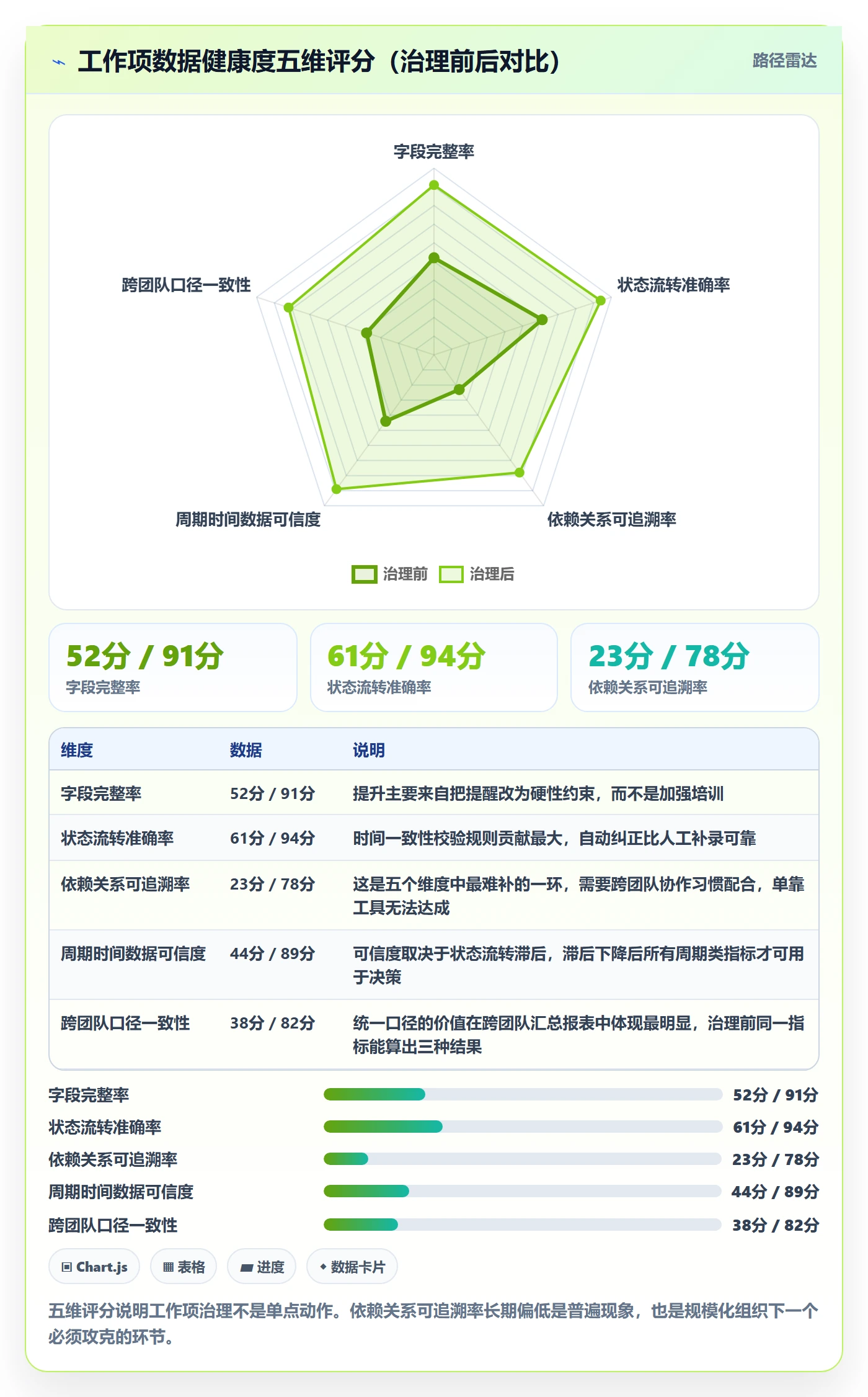 任务管理如何做好工作项?研发团队数据分析与操作步骤