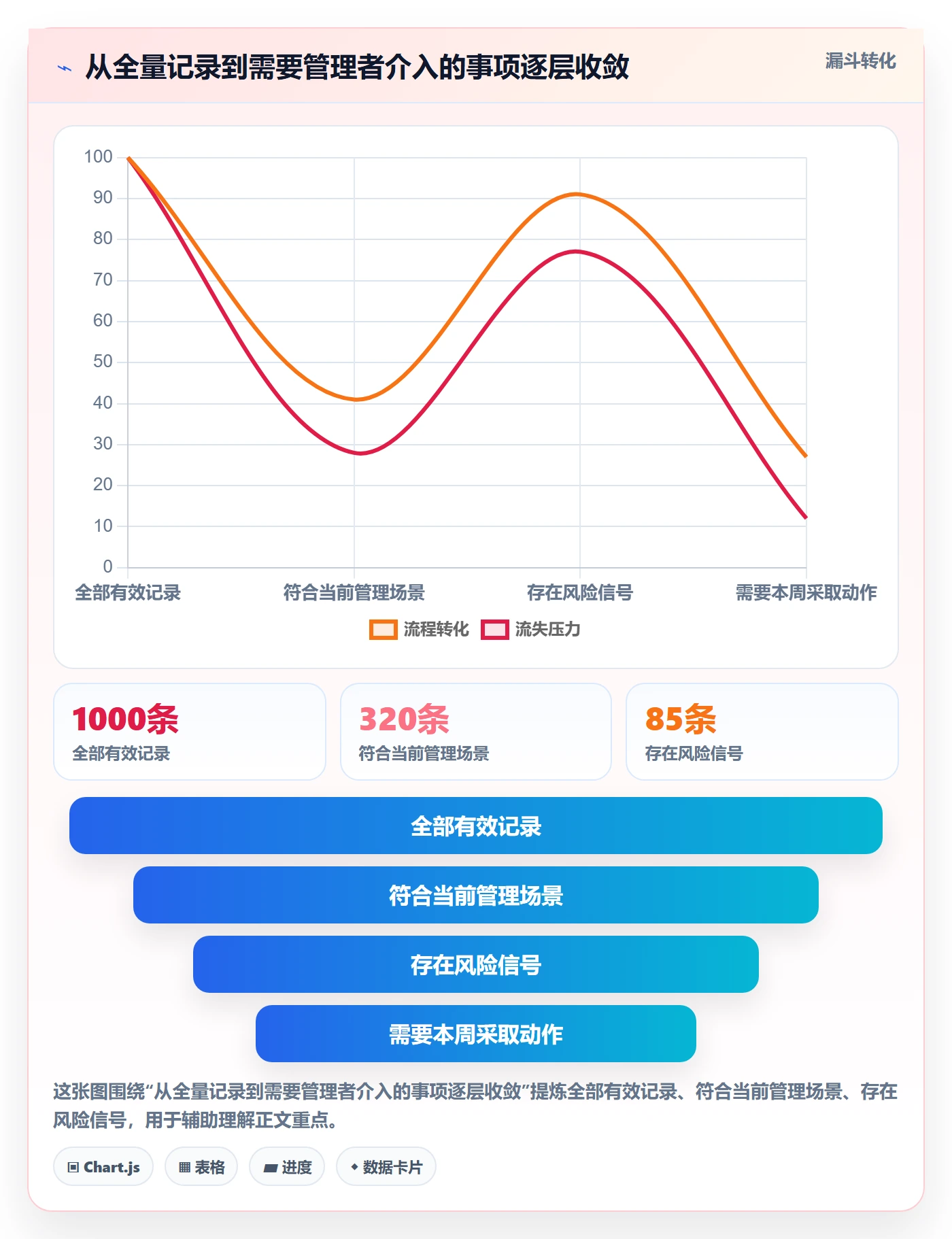 筛选管理方法大全:管理层列表视图协同管理落地清单