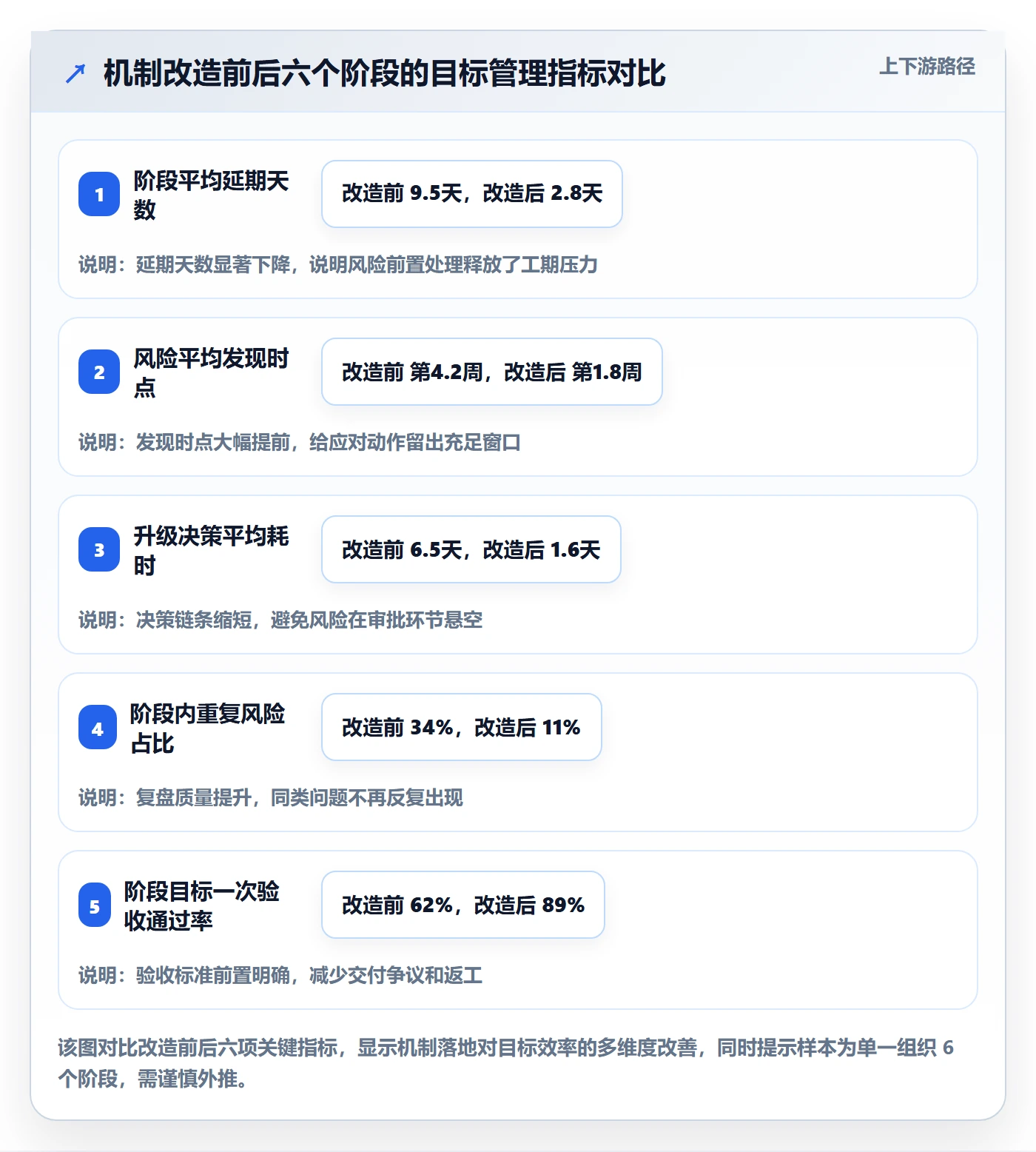 阶段目标实操方法:项目负责人提升项目目标效率的风险控制方法与模板