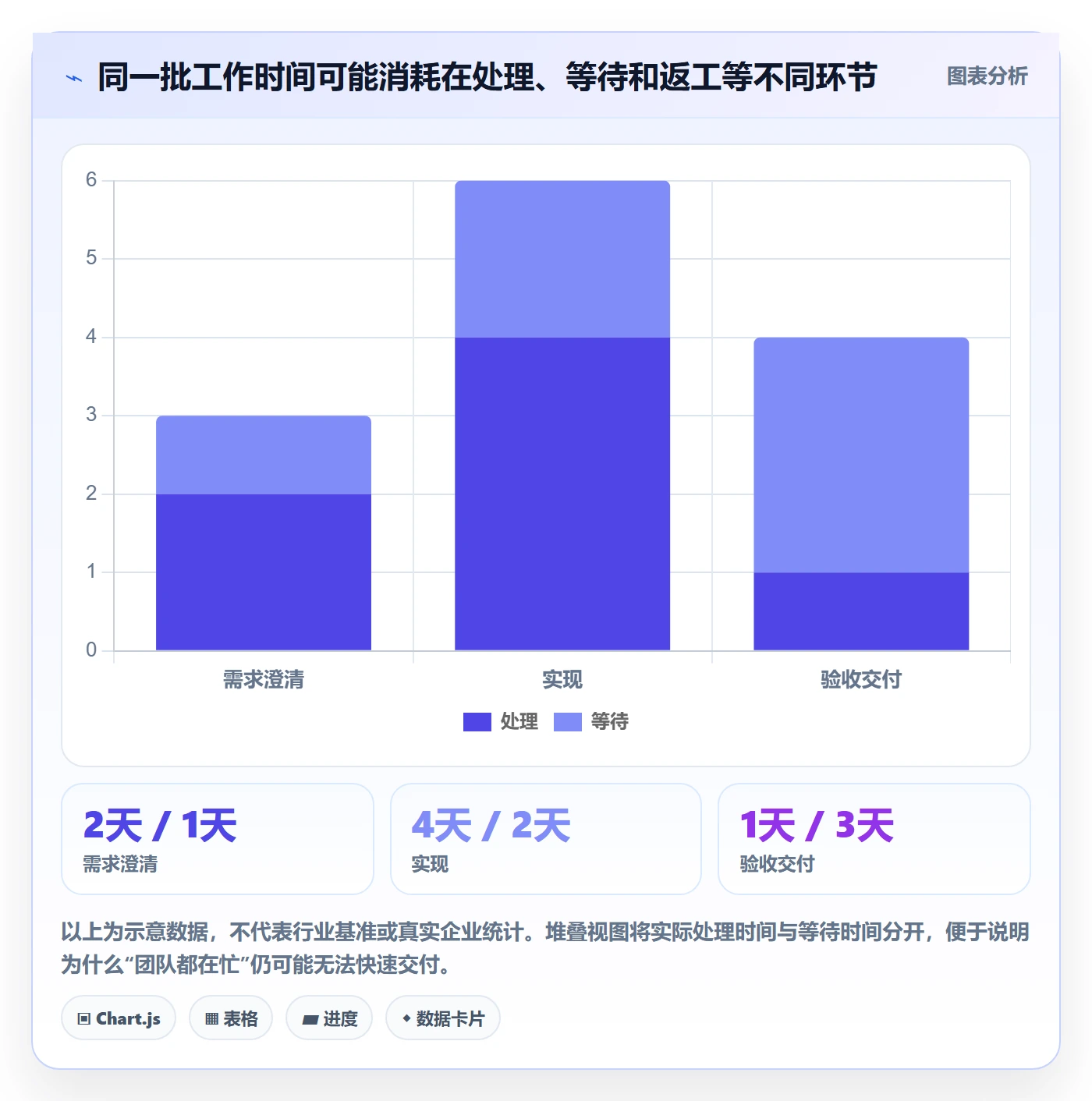 看板已完成全流程:管理层入门指南与一文讲清