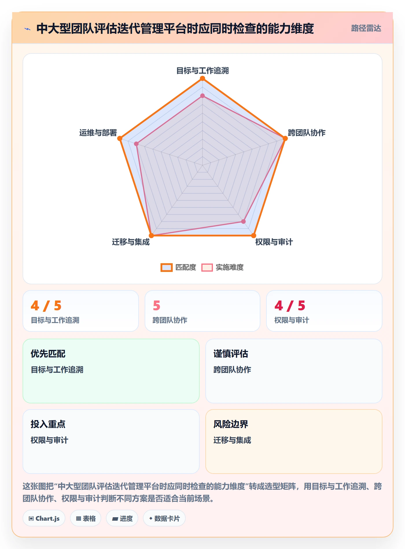 迭代目标管理方法大全:跨部门团队迭代管理最佳实践落地清单
