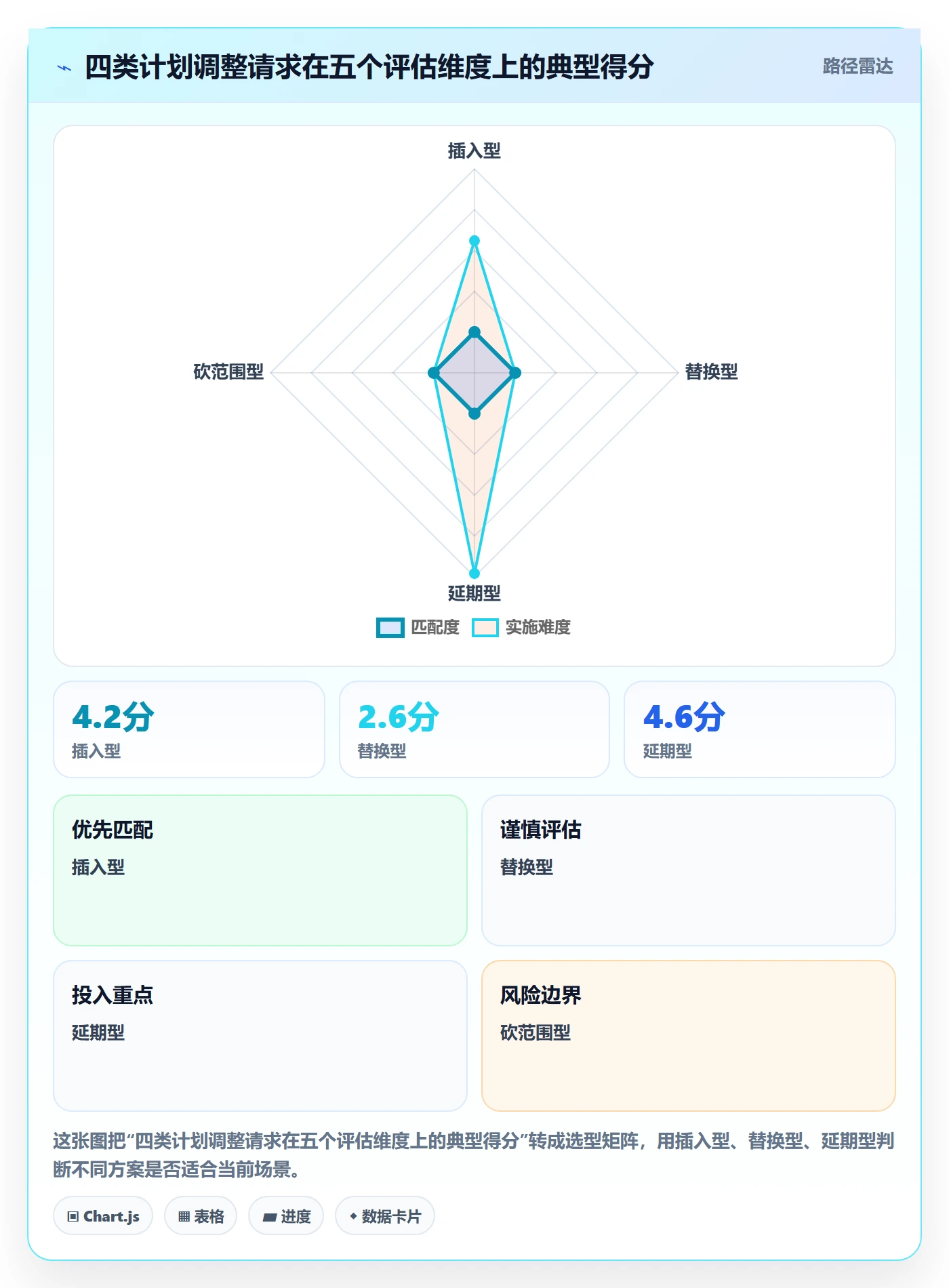 计划调整管理指南:项目经理如何做好项目规划,协同管理全流程