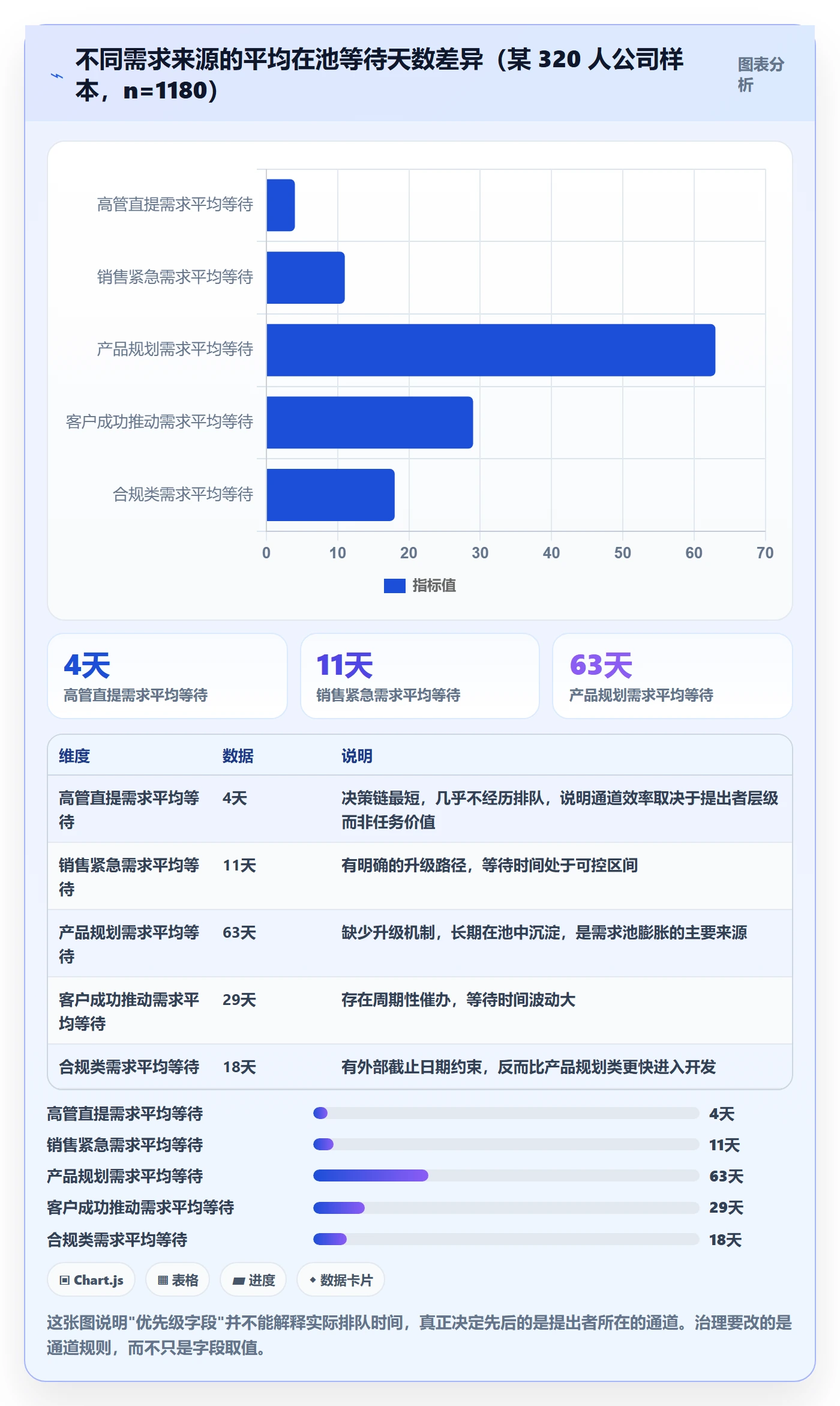优先级管理指南：管理层如何做好任务属性，落地方案全流程