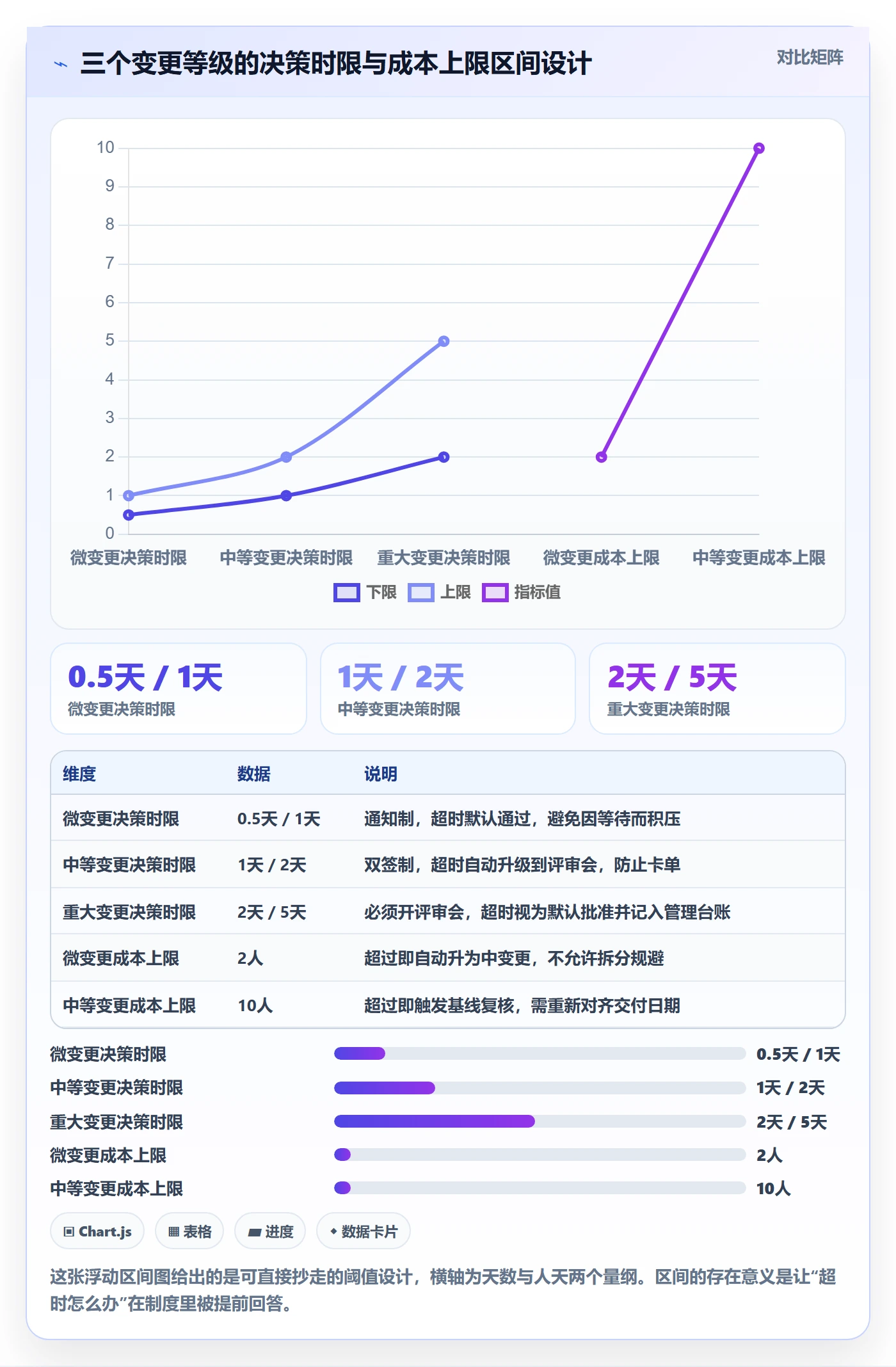 范围变更流程与规范：跨部门团队项目范围制度设计关键指标