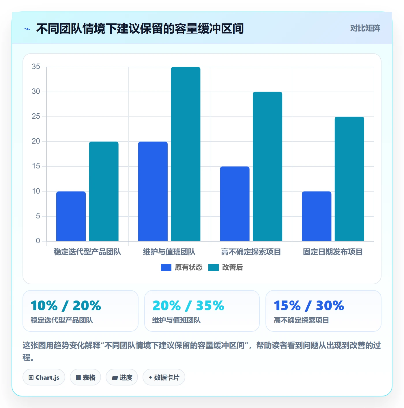 资源平衡最佳实践:研发团队资源负载实操方法,常见问题