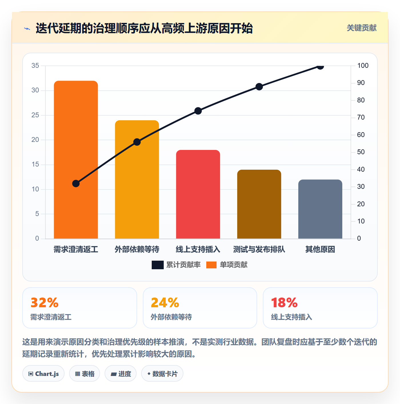迭代管理如何做好Sprint?项目负责人效率提升与操作步骤