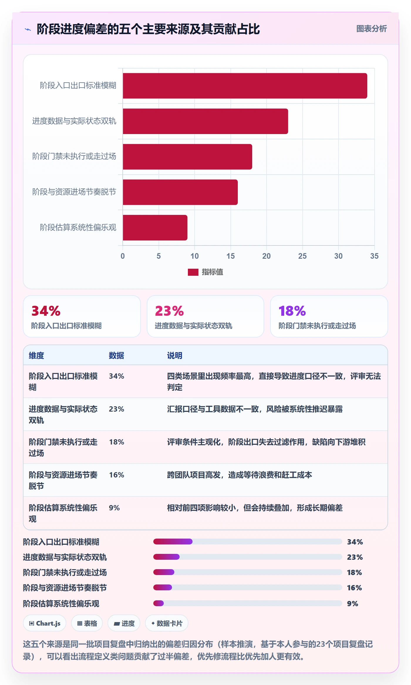 阶段进度管理方法大全：管理层进度管理入门指南落地清单