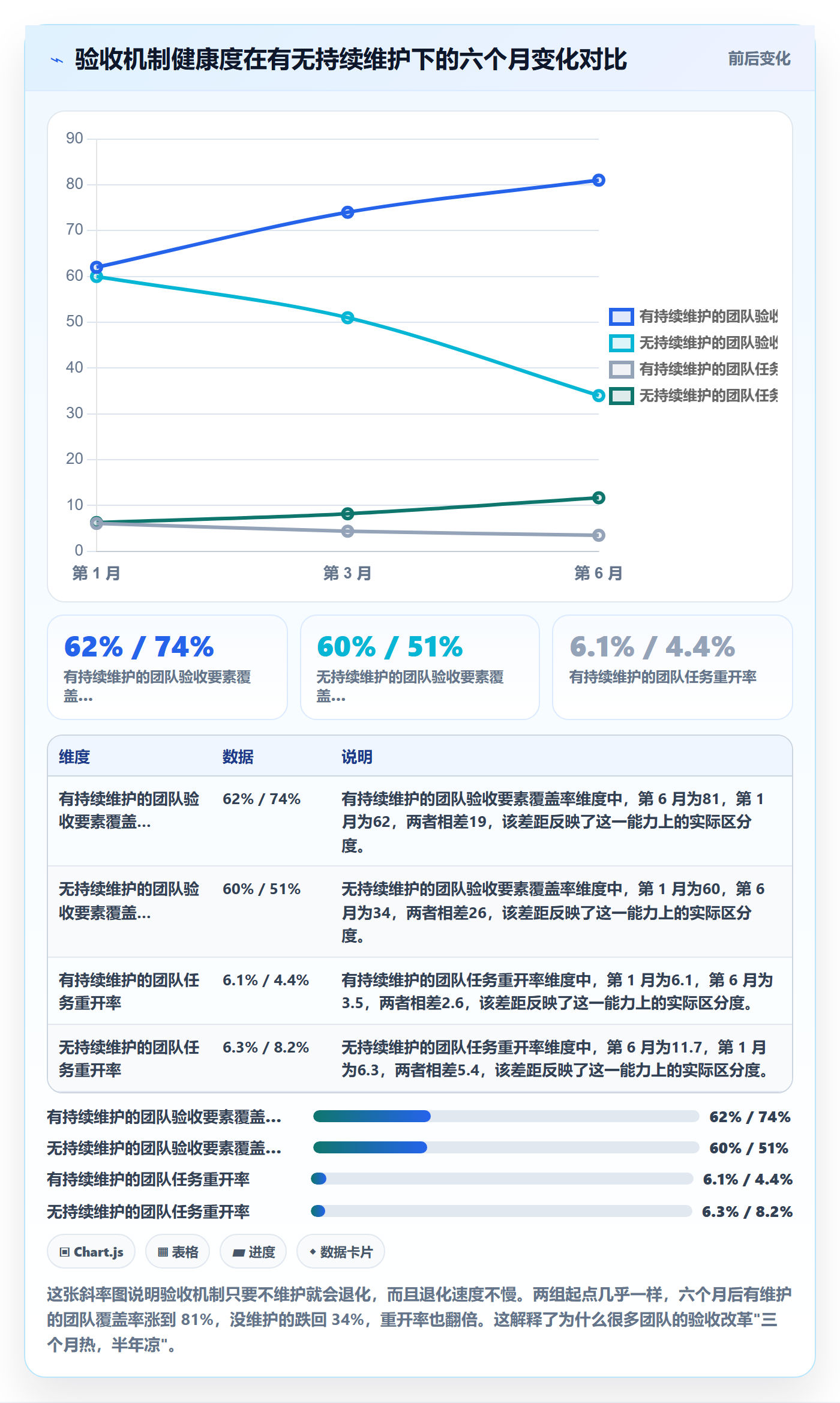 确认完成落地方案:研发团队开展任务验收的实操方法案例解析