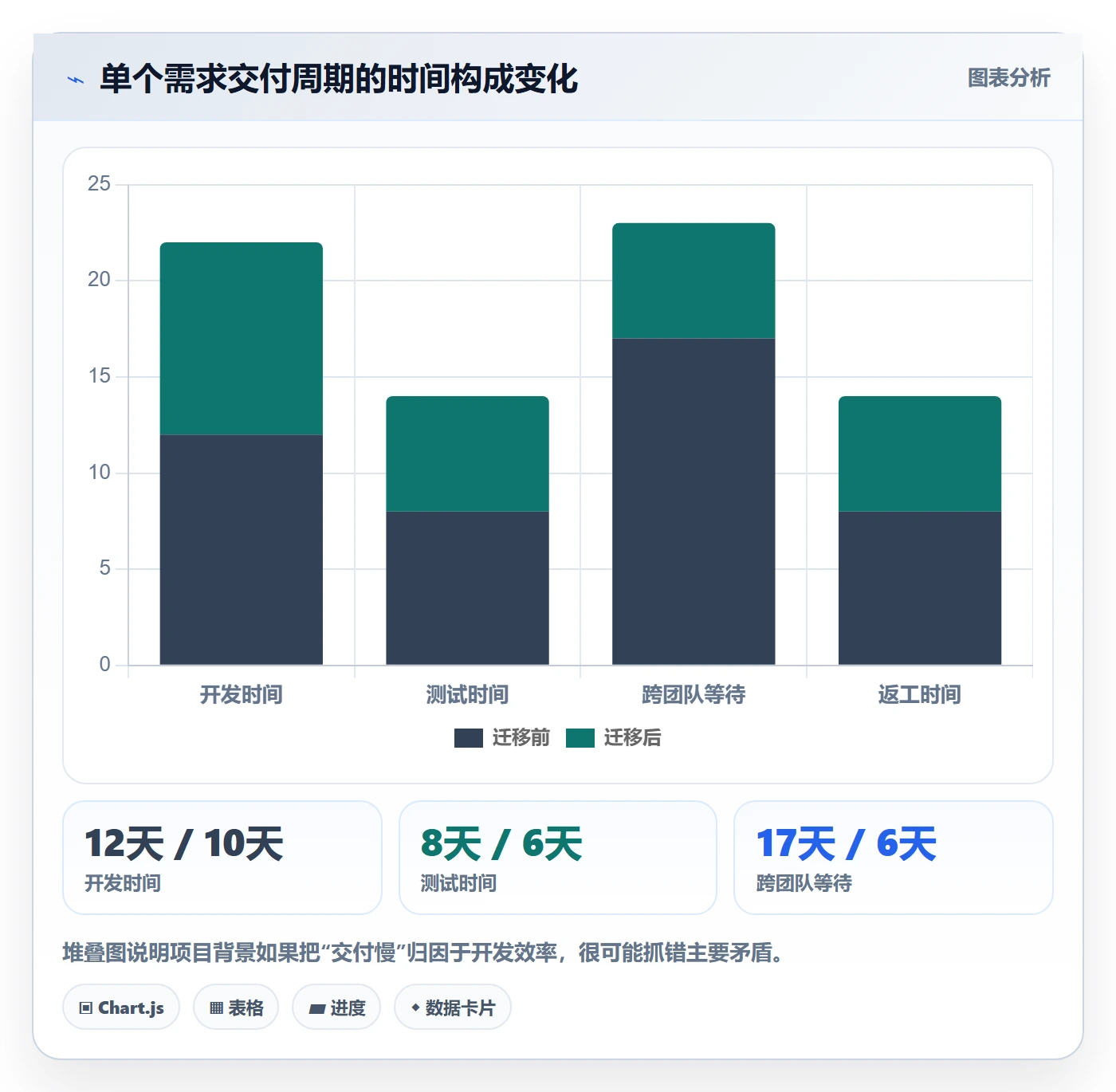 项目立项如何做好项目背景?项目负责人数据分析与操作步骤