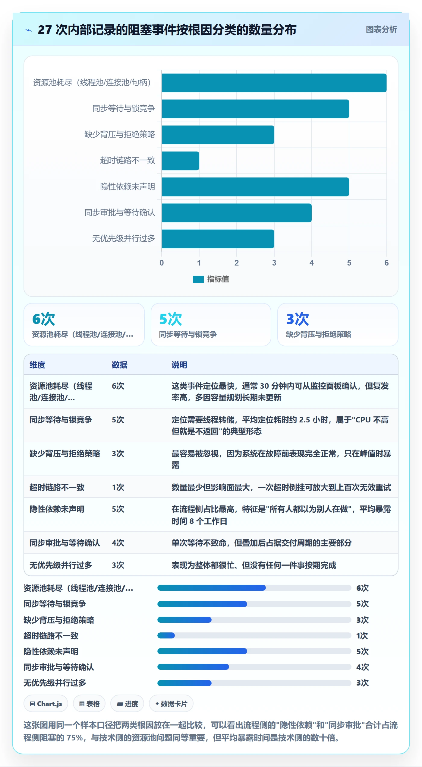 任务执行阻塞教程:研发团队落地方案,避坑指南