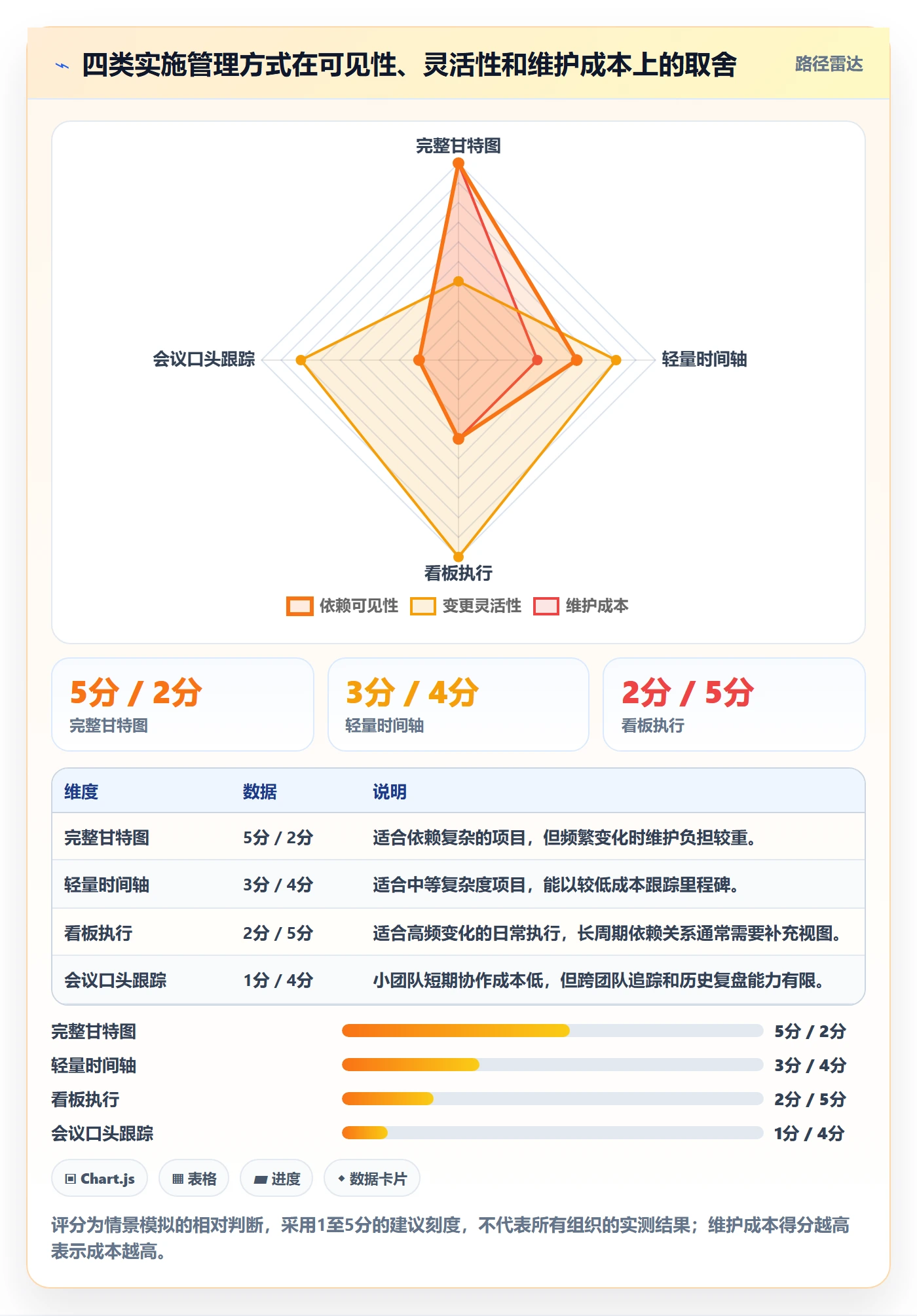 时间轴落地方案：实施团队开展甘特图的最佳实践案例解析