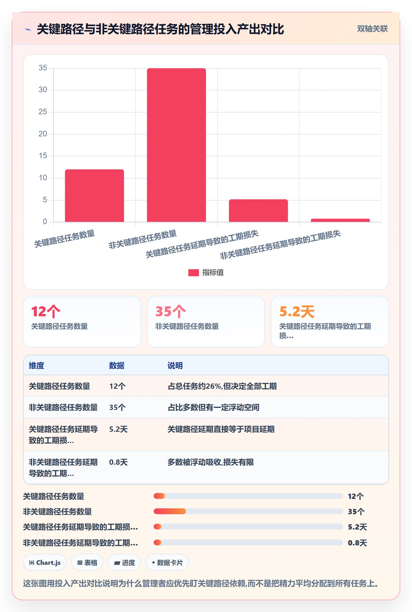 前置任务管理指南:企业管理者如何做好任务依赖,流程优化全流程