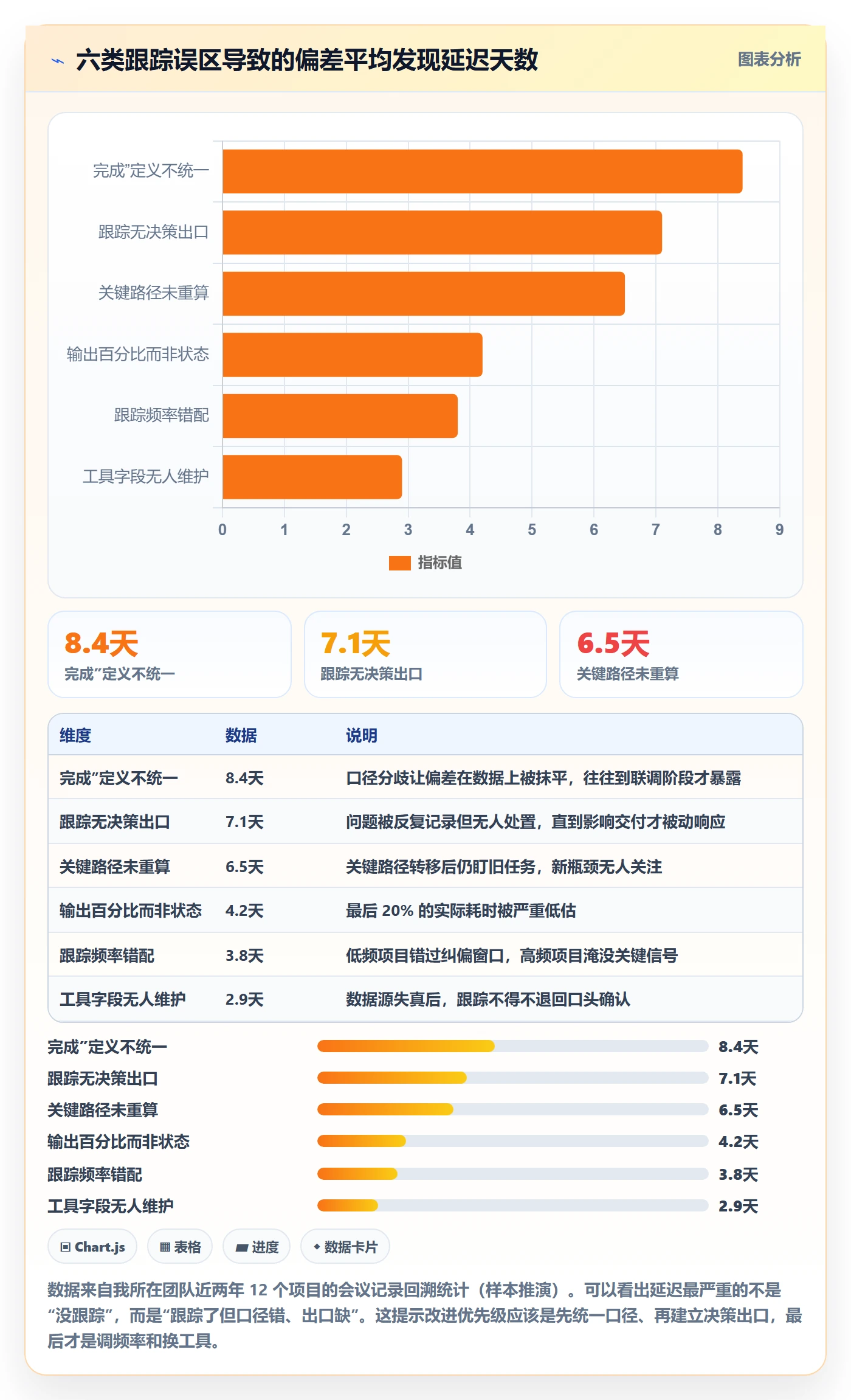 进度跟踪如何做好追踪?项目经理流程优化与操作步骤