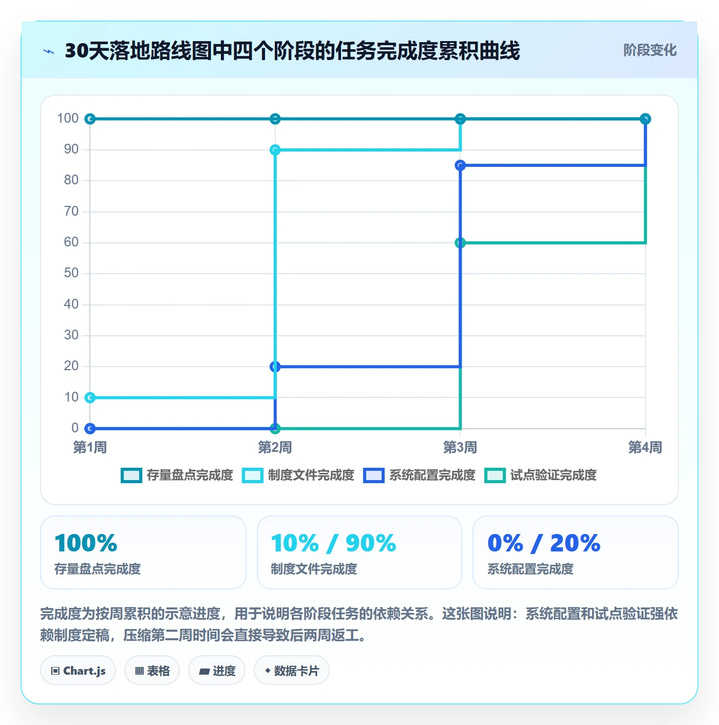 挂起管理方法大全:管理层任务执行制度设计落地清单