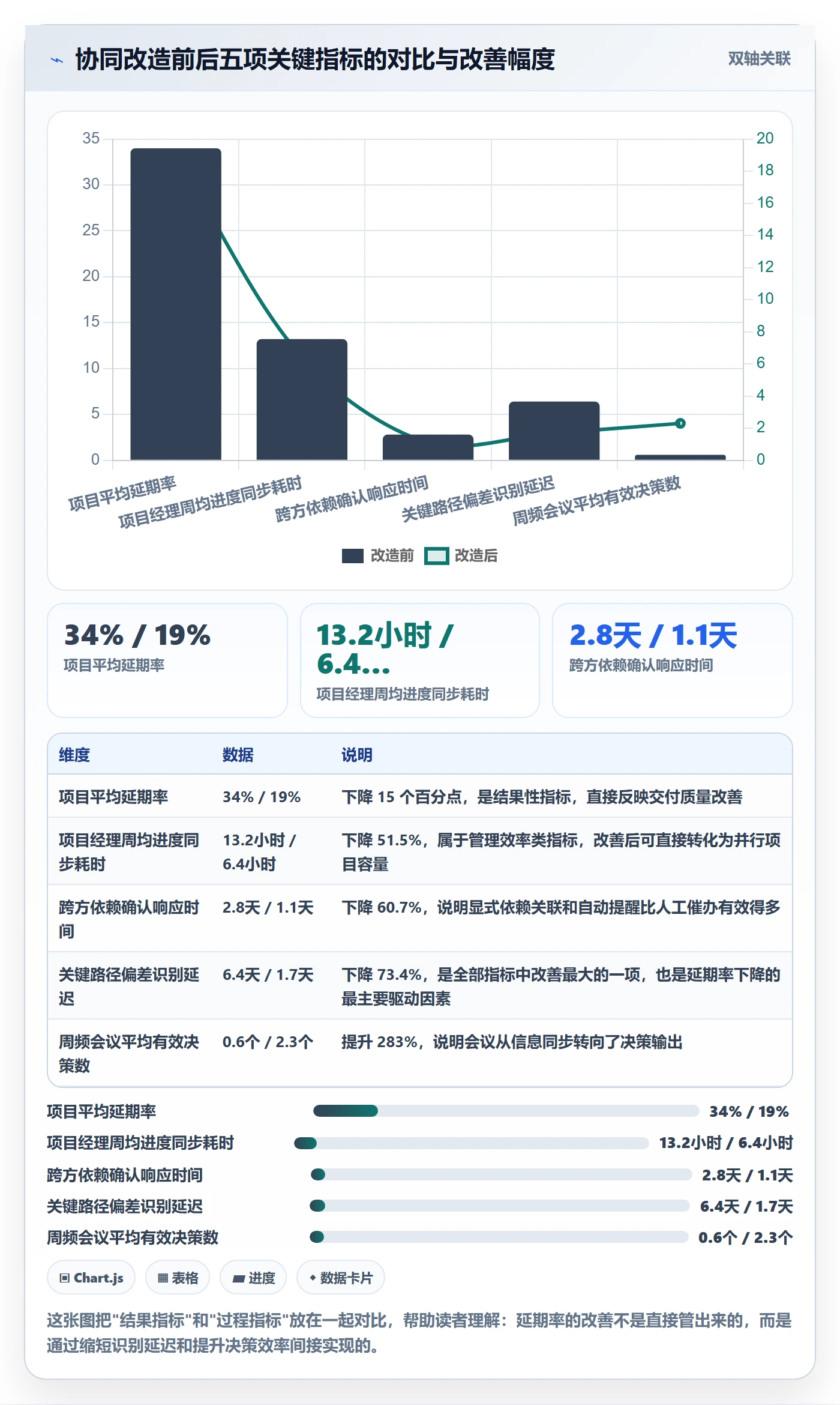 进度管理项目进度全流程:实施团队协同管理与一文讲清