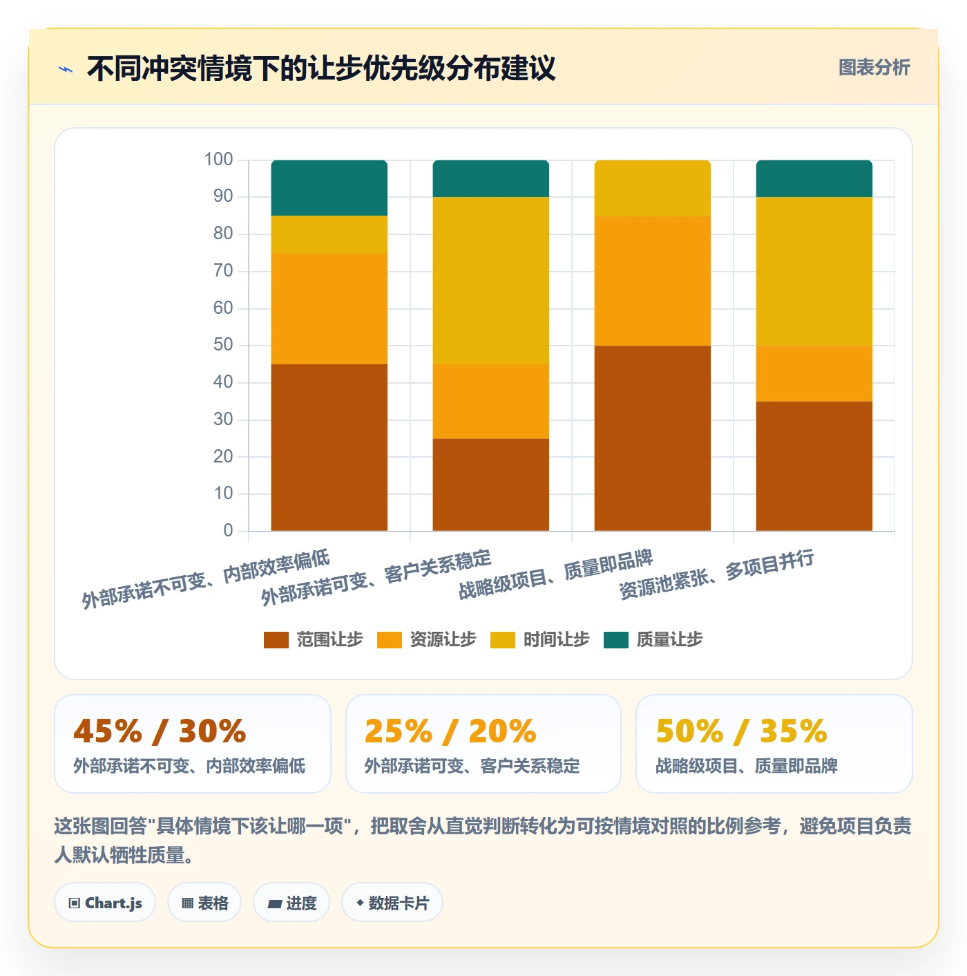 进度管理项目进度全流程:项目负责人风险控制与一文讲清
