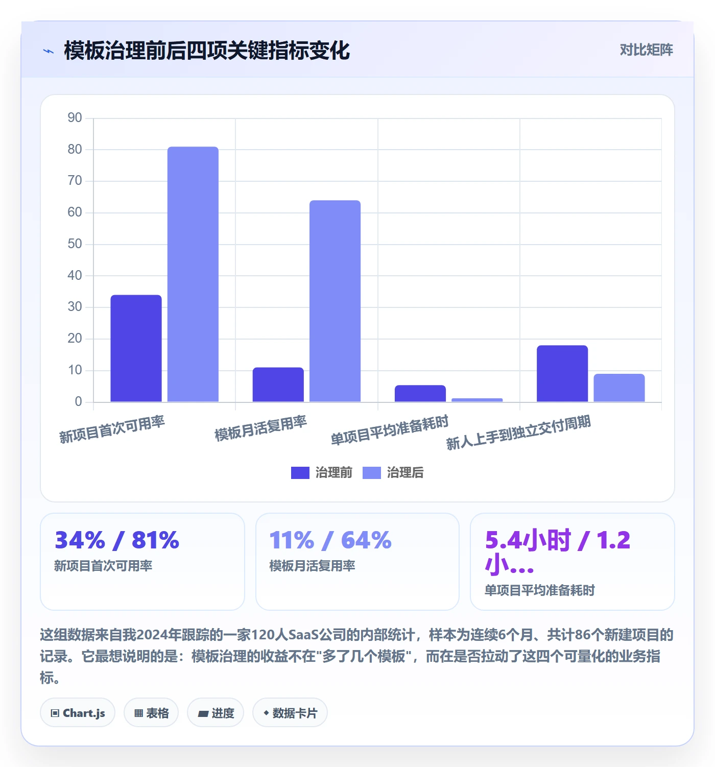 模板复用落地方案：产品经理开展项目模板的入门指南案例解析