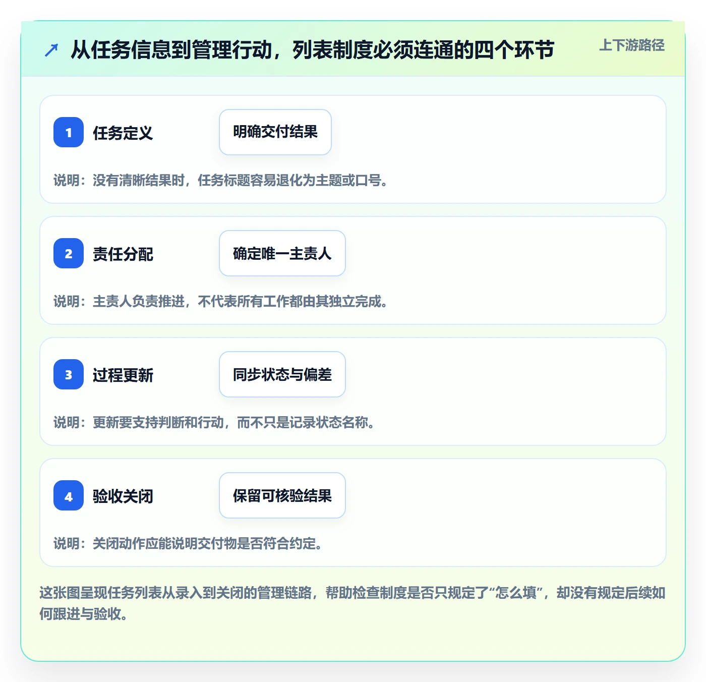 列表视图任务列表全流程：企业管理者制度设计与一文讲清