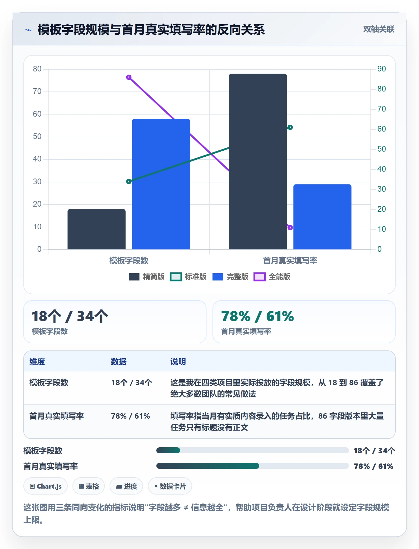 模板任务落地方案：项目负责人开展项目模板的入门指南案例解析
