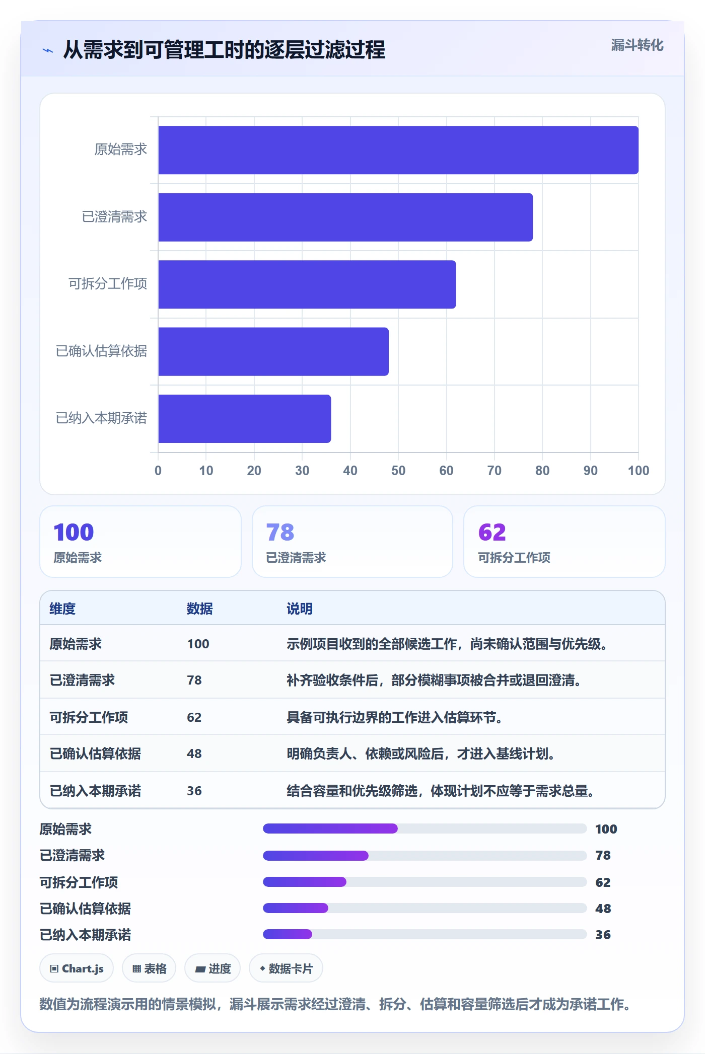 工时管理计划工时全流程:项目成员协同管理与一文讲清