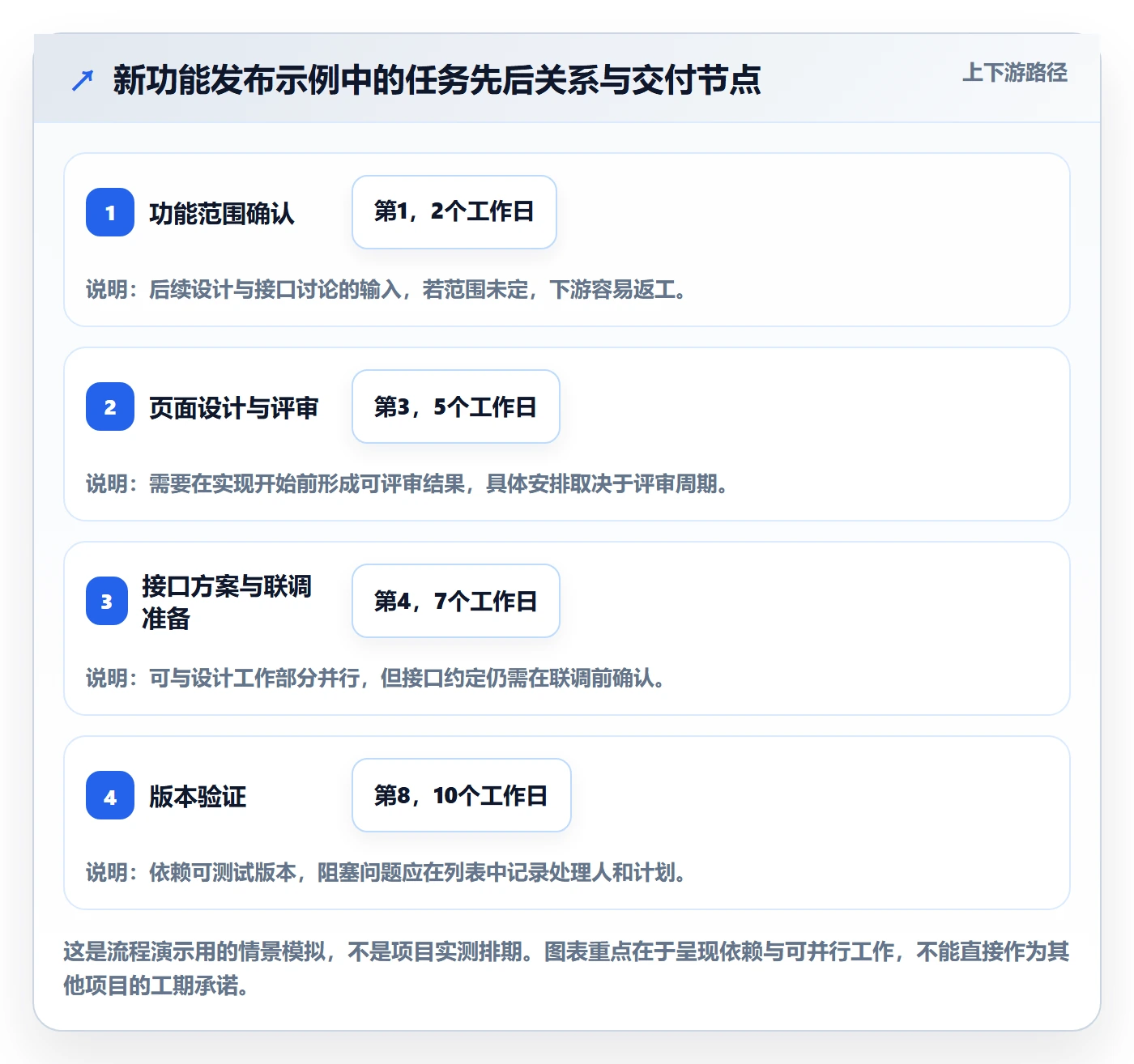 任务列表怎么做?项目经理效率提升:列表视图从0到1