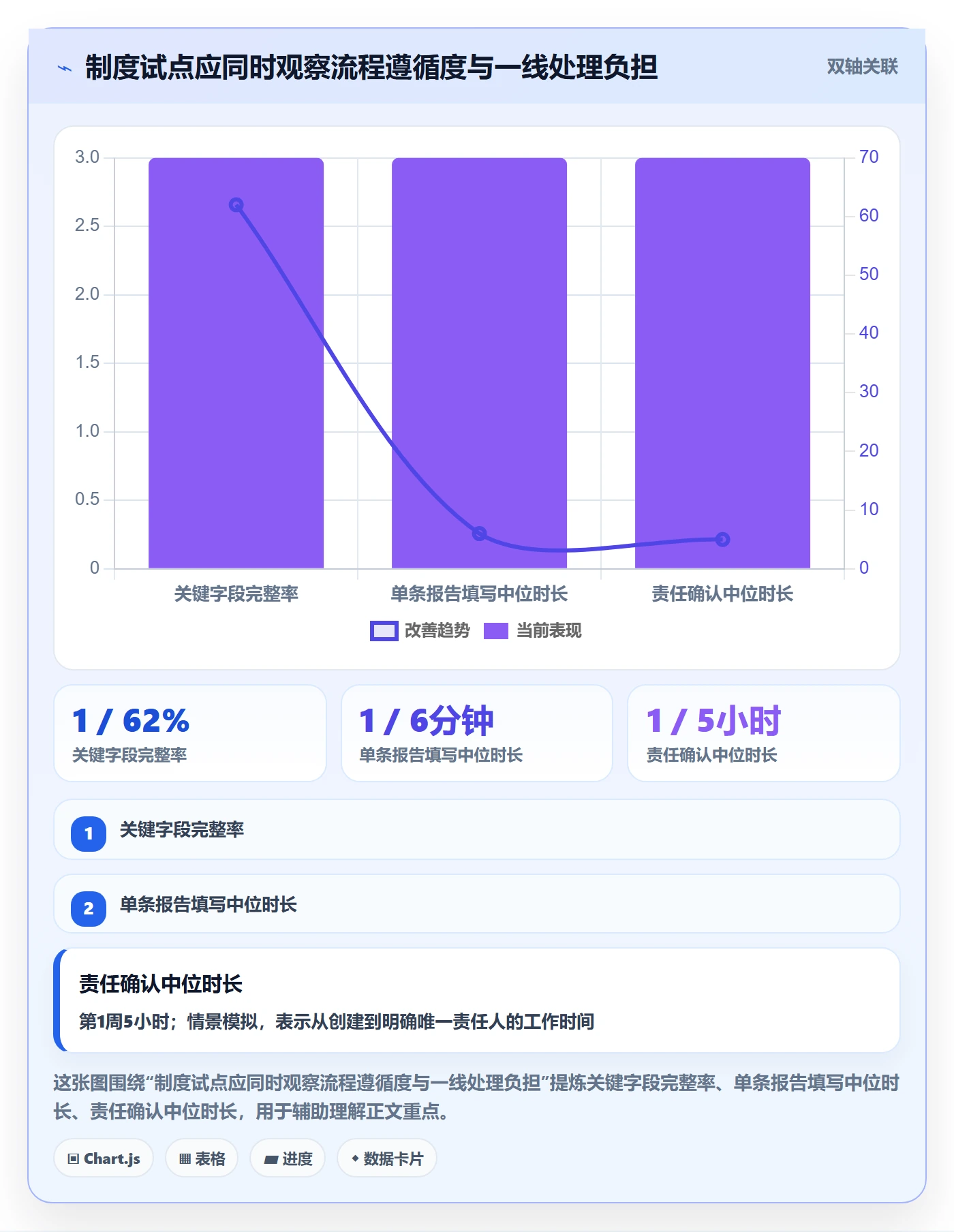 问题管理方法大全:跨部门团队Bug / 缺陷制度设计落地清单