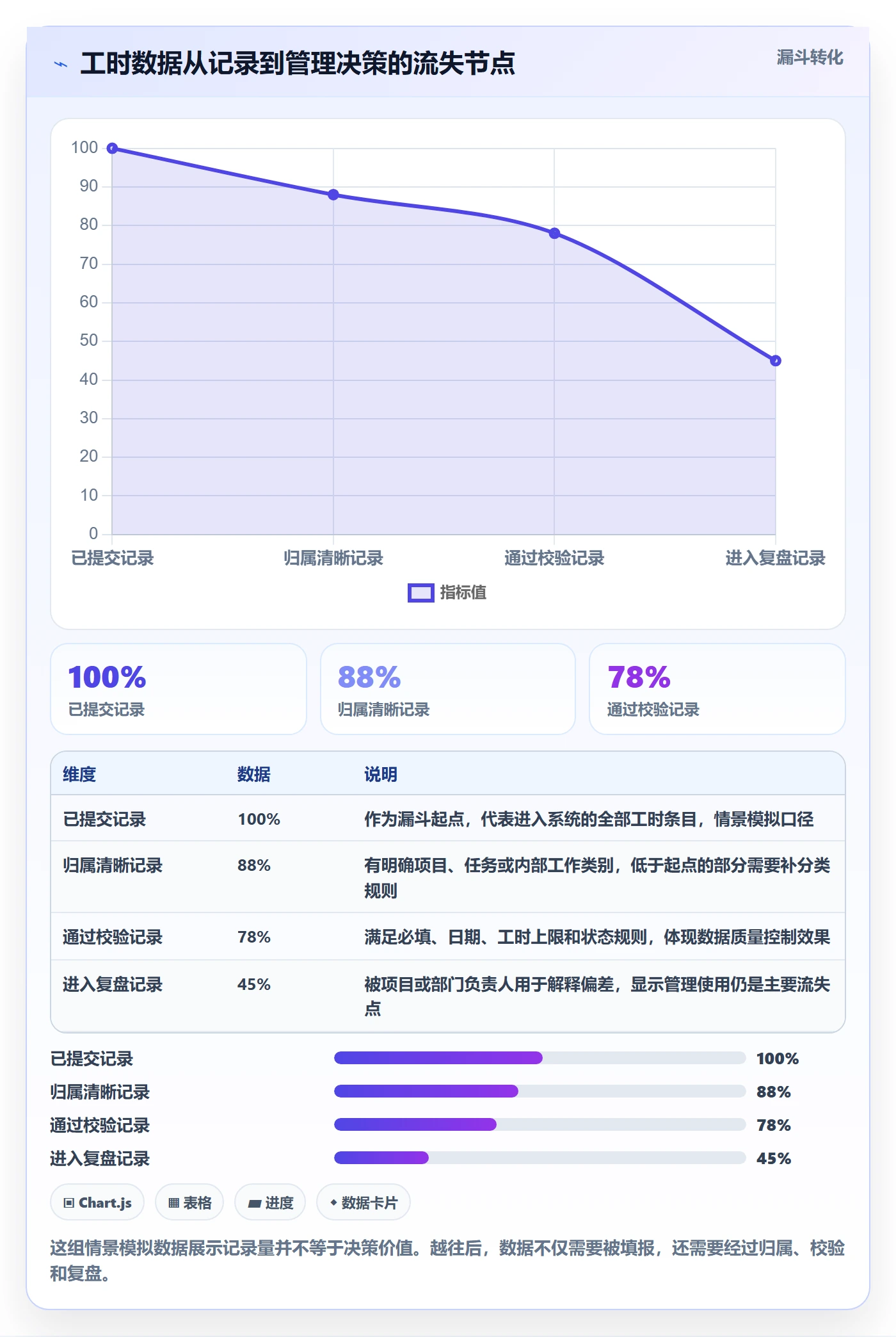 工时管理方法大全：跨部门团队工时管理落地方案落地清单