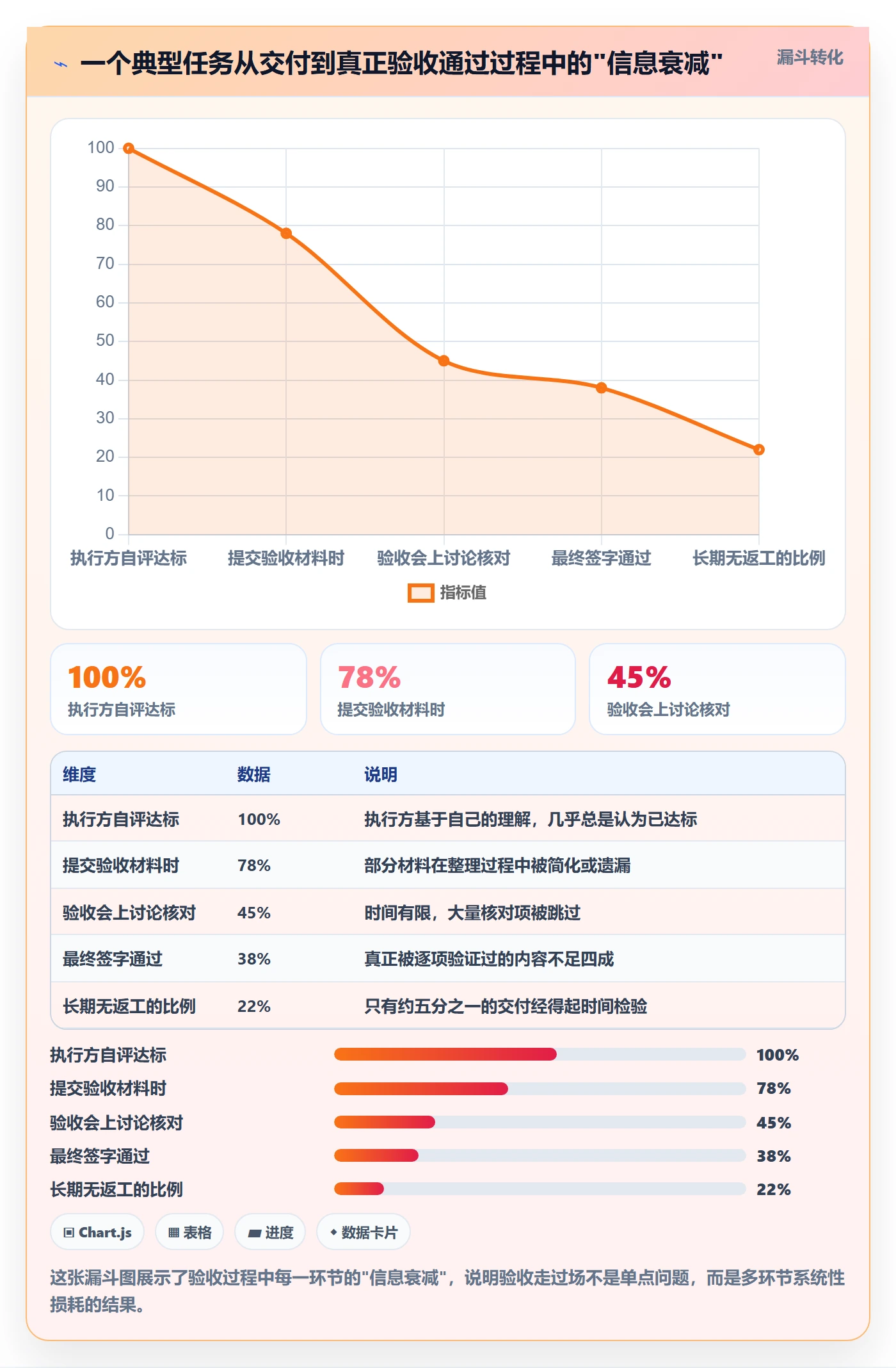 验收标准流程与规范:企业管理者任务验收落地方案关键指标