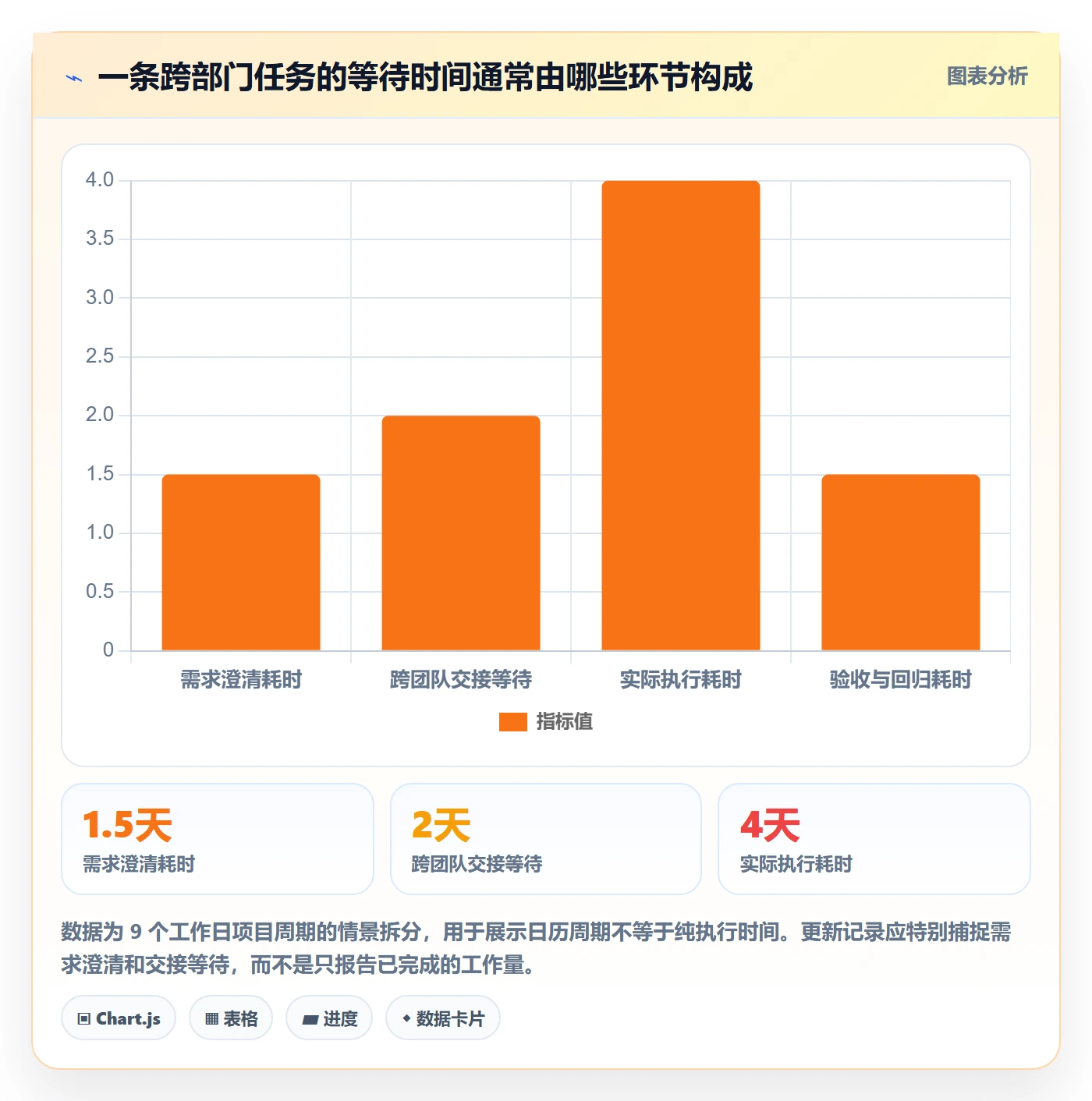 进度跟踪如何做好更新记录?跨部门团队入门指南与操作步骤
