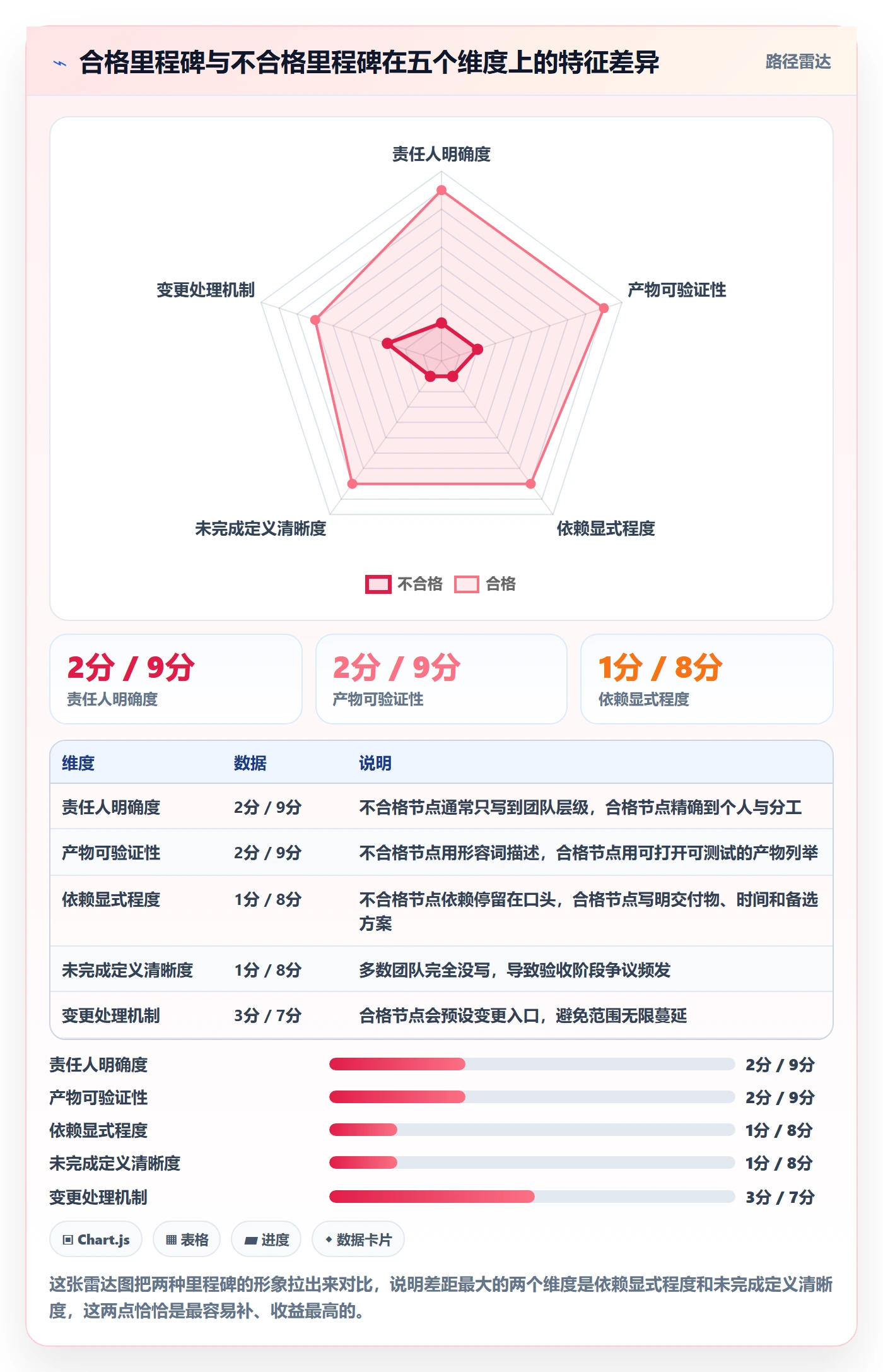 关键节点实操方法：项目成员提升里程碑效率的效率提升方法与模板