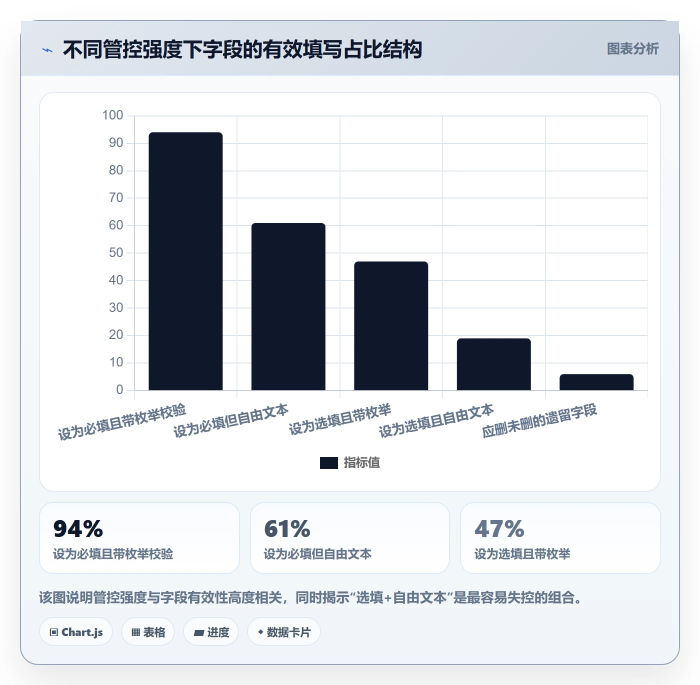 项目模板项目模板教程:跨部门团队落地方案,避坑指南