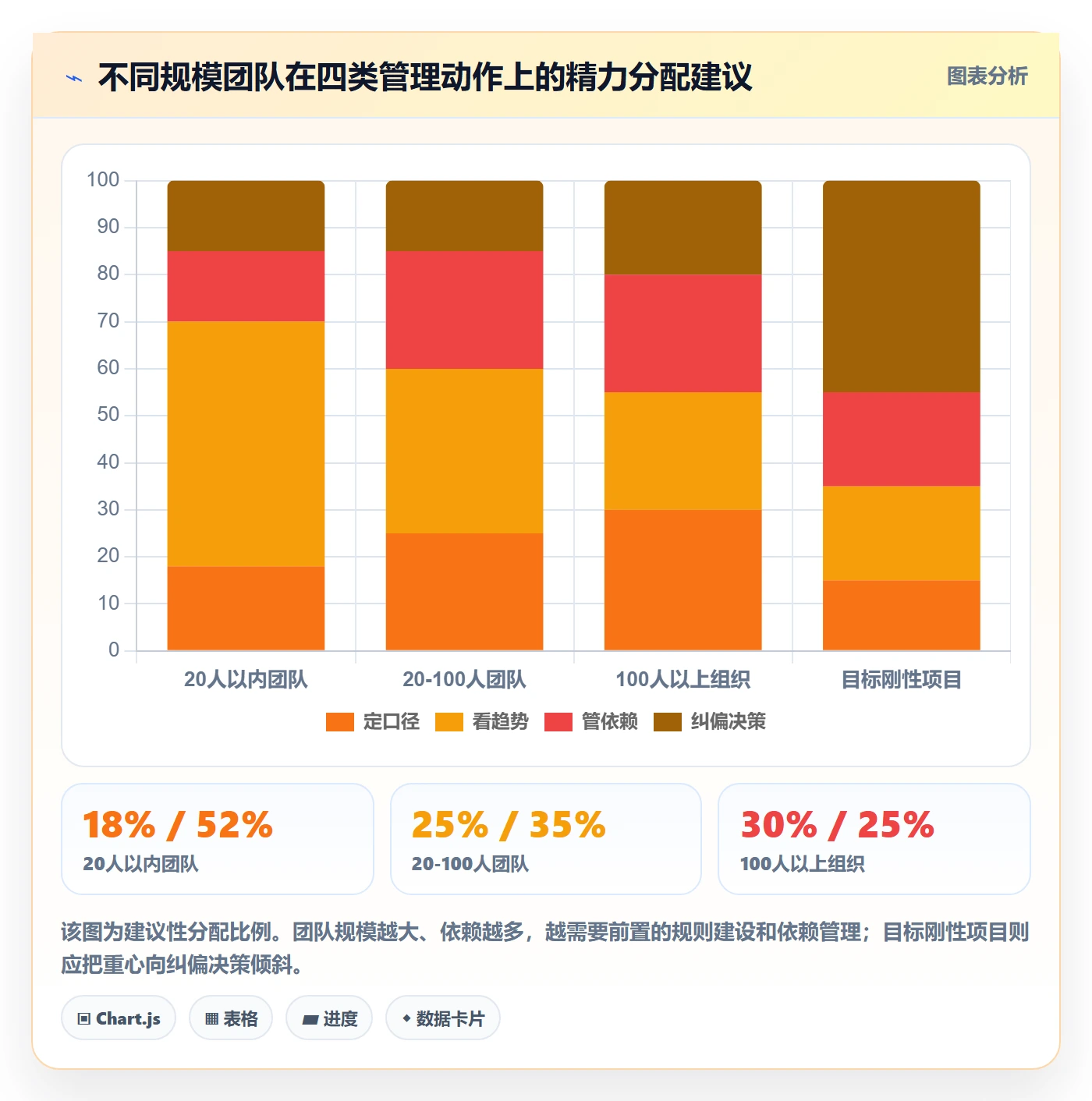 进度偏差管理指南:管理层如何做好进度管理,风险控制全流程