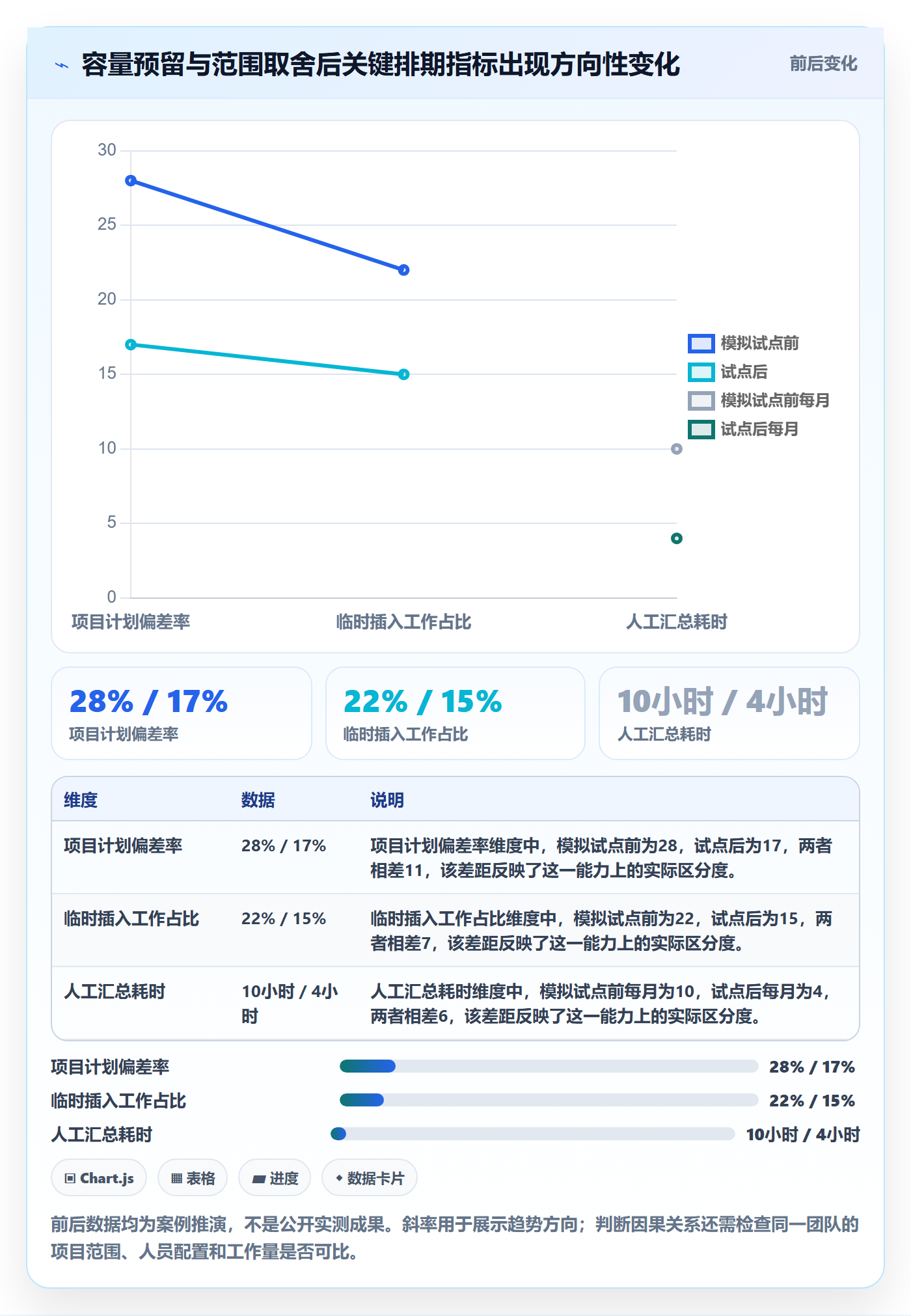 Timesheet流程与规范:产品经理工时表协同管理关键指标