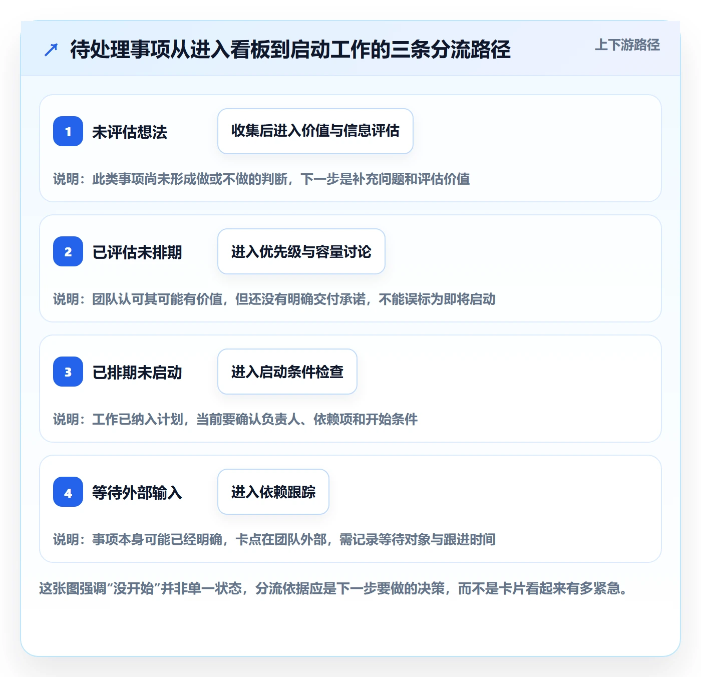 看板待处理教程：产品经理效率提升，避坑指南