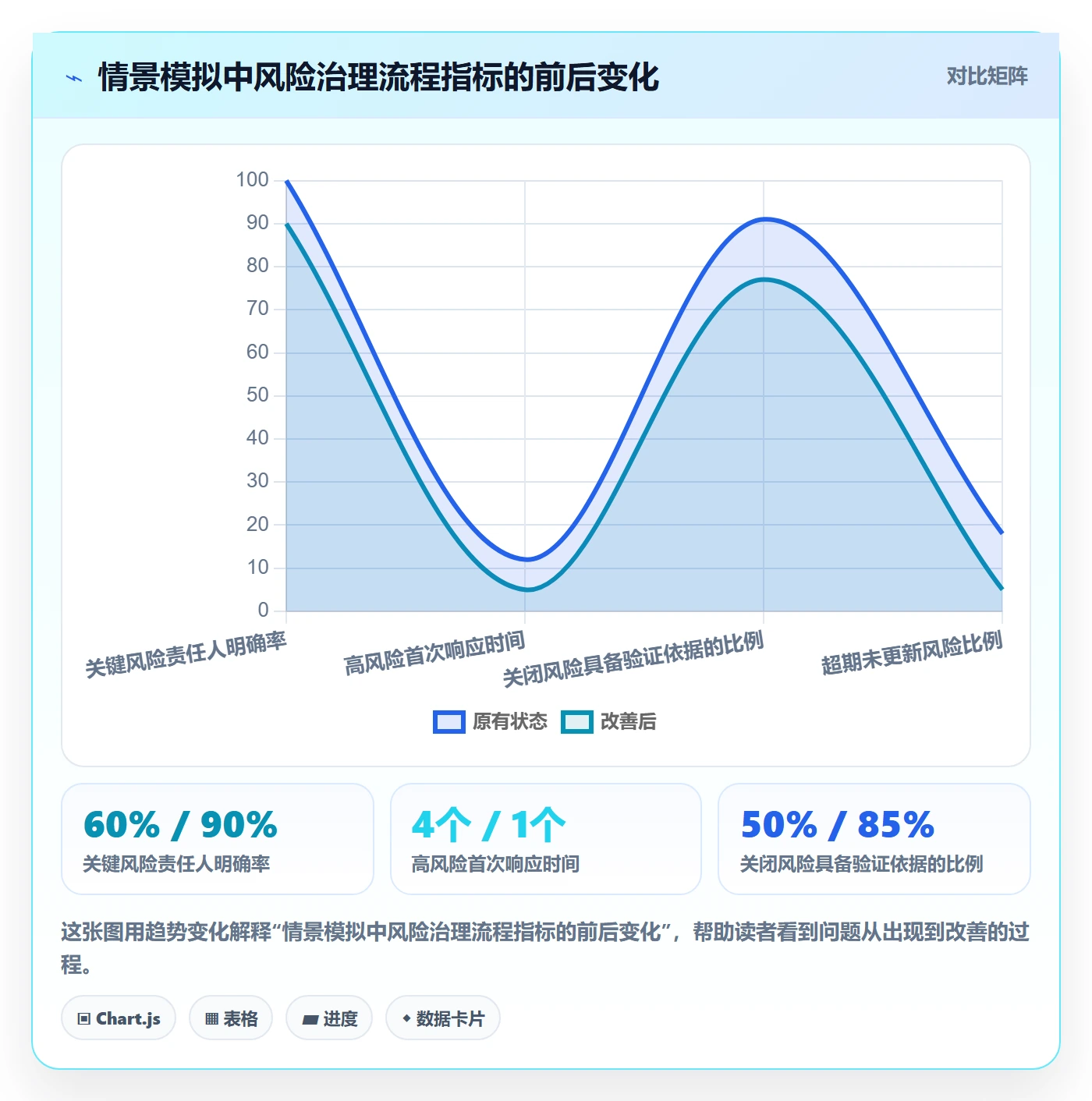 拖拽落地方案:PMO开展看板的风险控制案例解析
