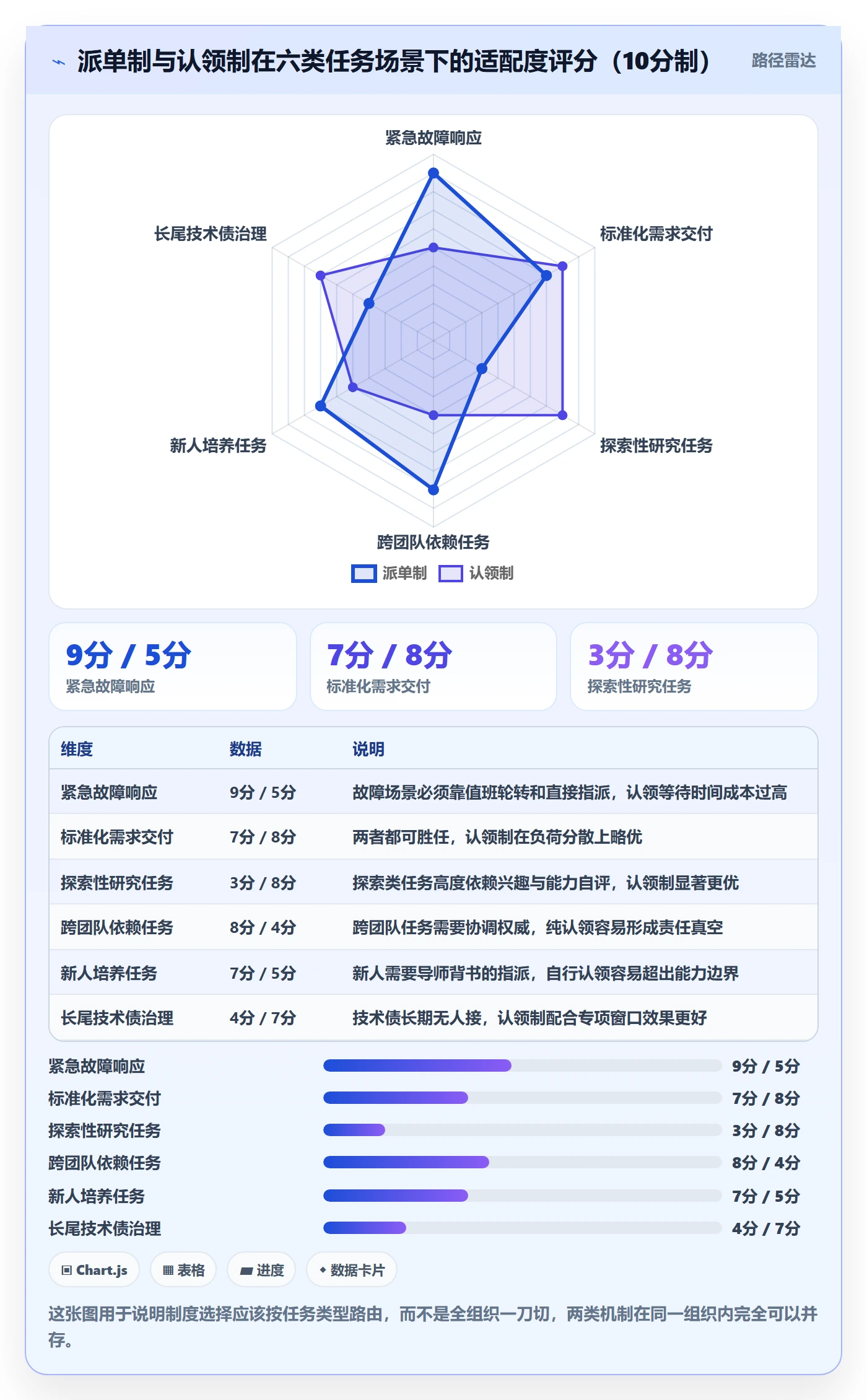 认领流程与规范:管理层任务分派最佳实践关键指标
