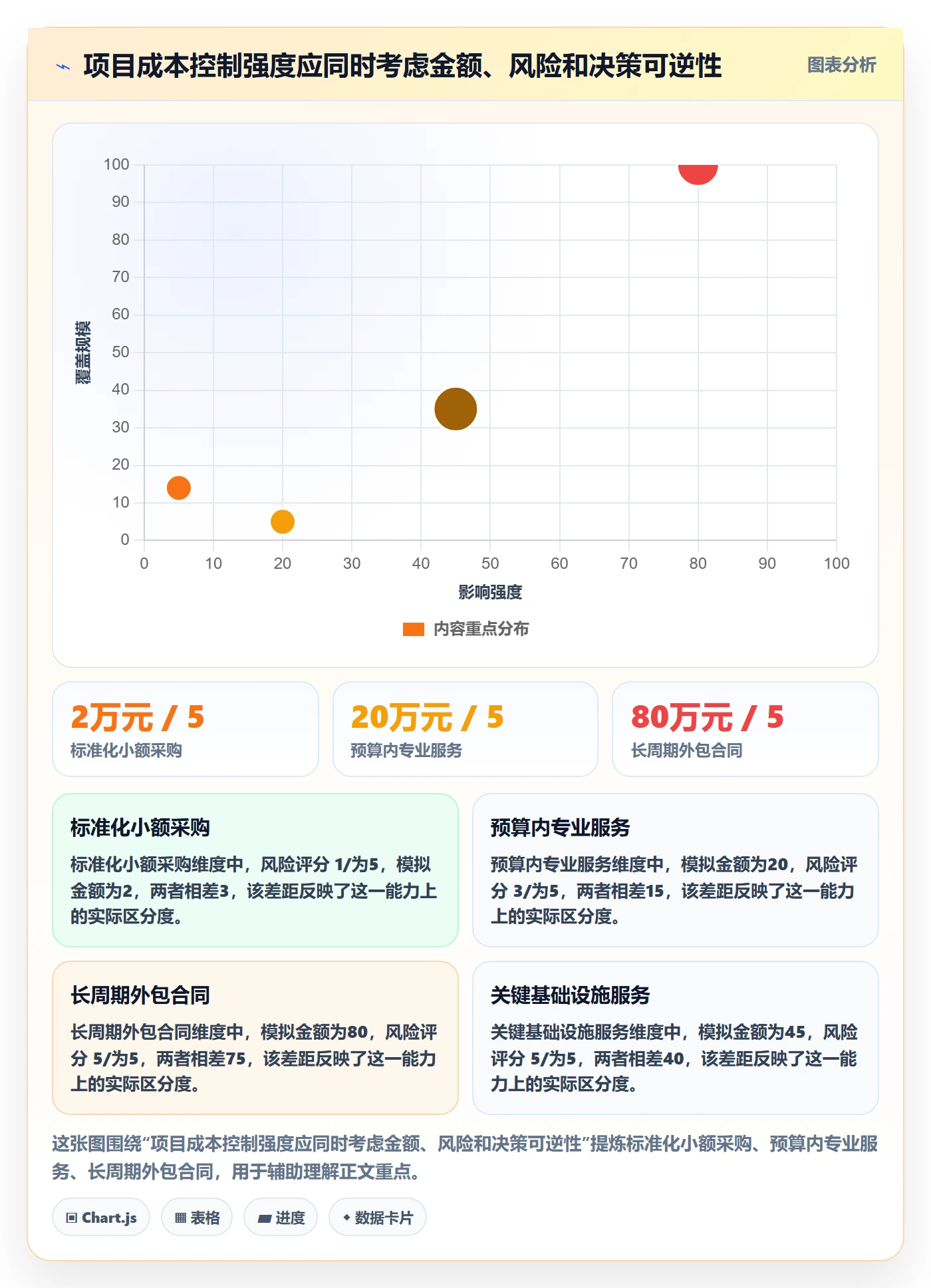 项目成本流程与规范:跨部门团队成本管理协同管理关键指标