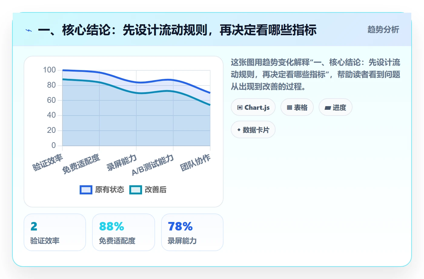 Kanban流程与规范：项目负责人看板制度设计关键指标