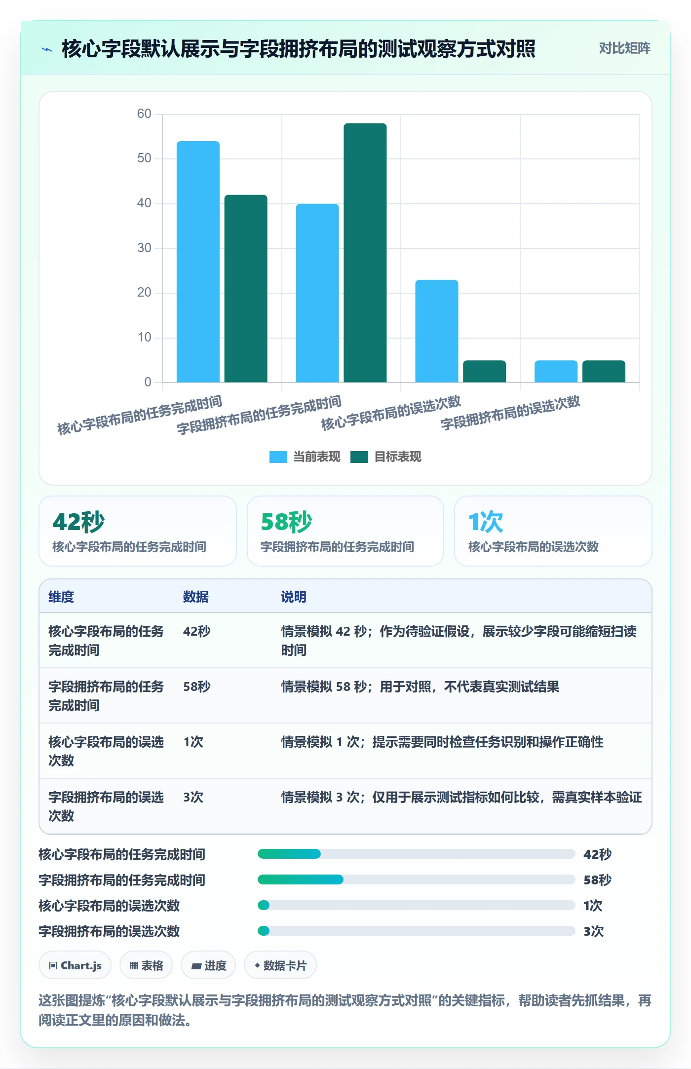 列表视图任务列表教程:产品经理入门指南,避坑指南