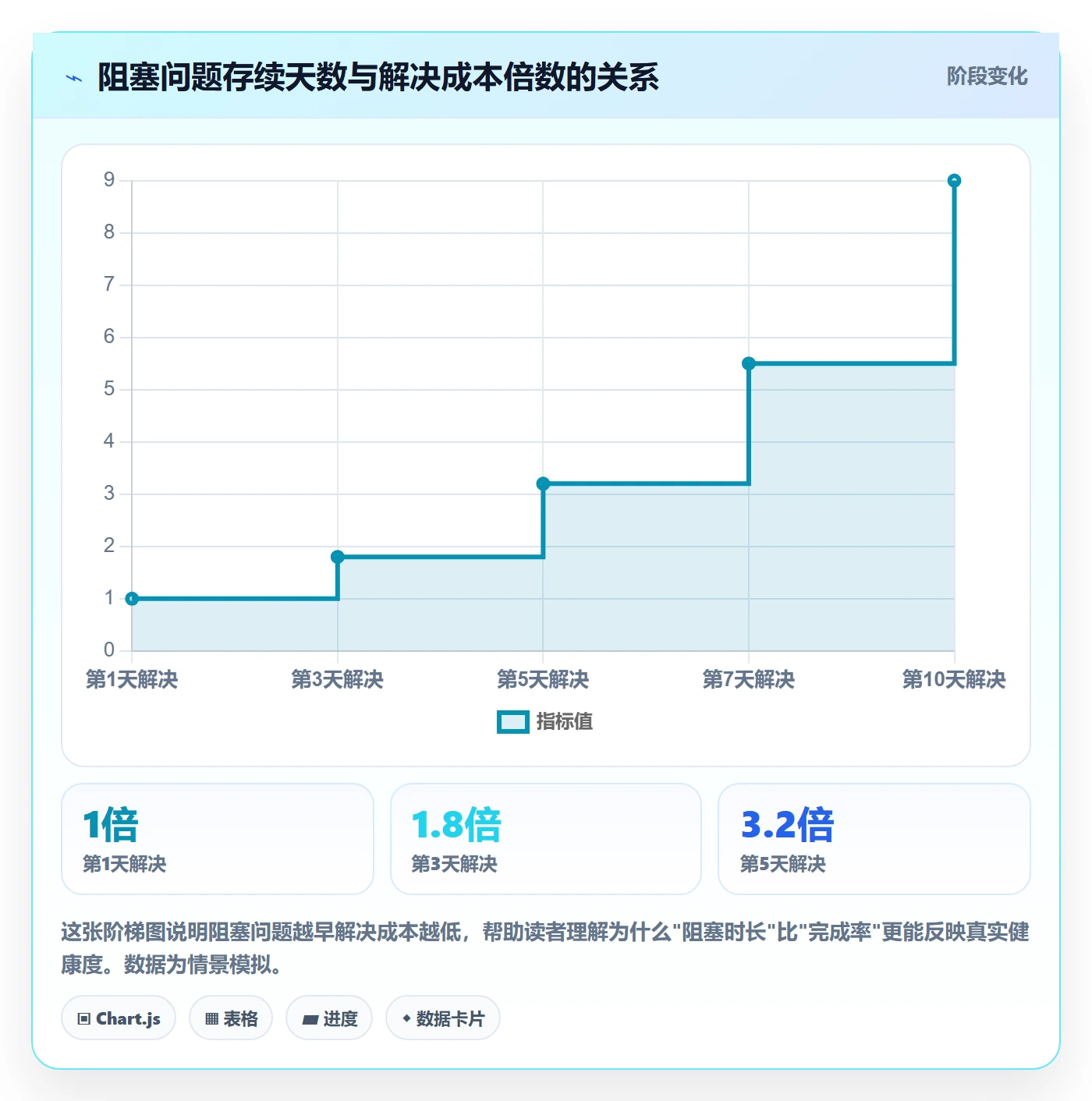 进度管理项目进度教程:产品经理入门指南,避坑指南