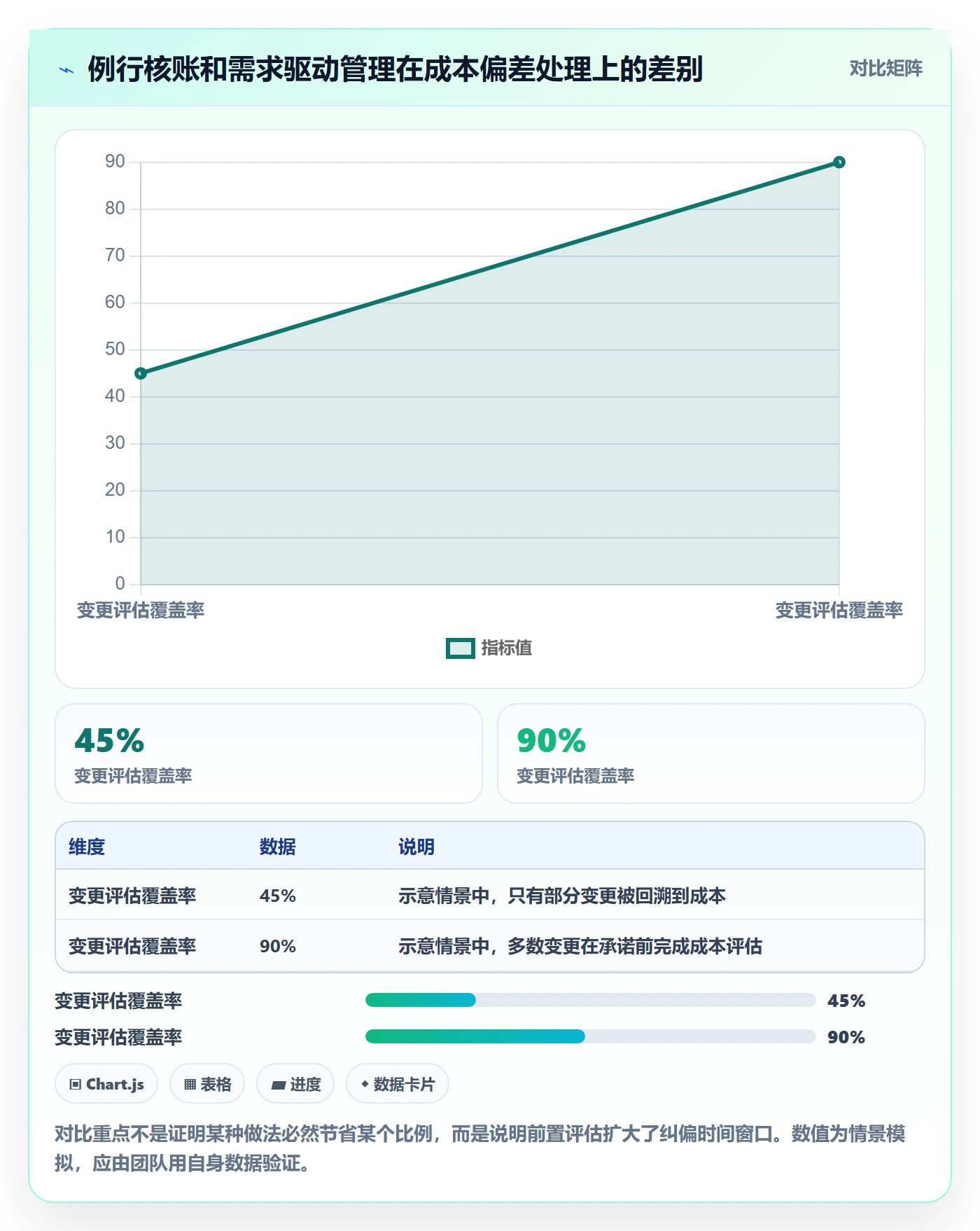 成本实操方法：产品经理提升成本管理效率的协同管理方法与模板