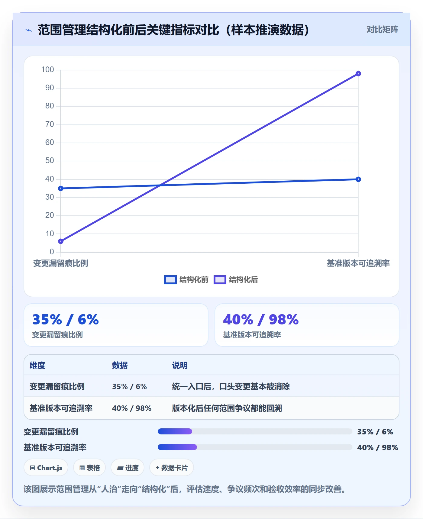 工作范围怎么做?项目经理流程优化:项目范围从0到1
